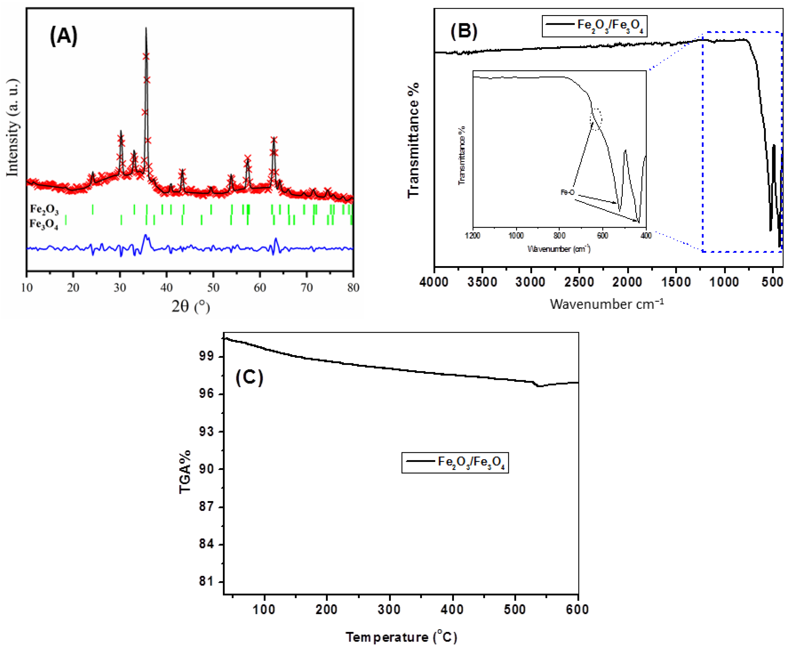 Catalysts 14 00466 g001