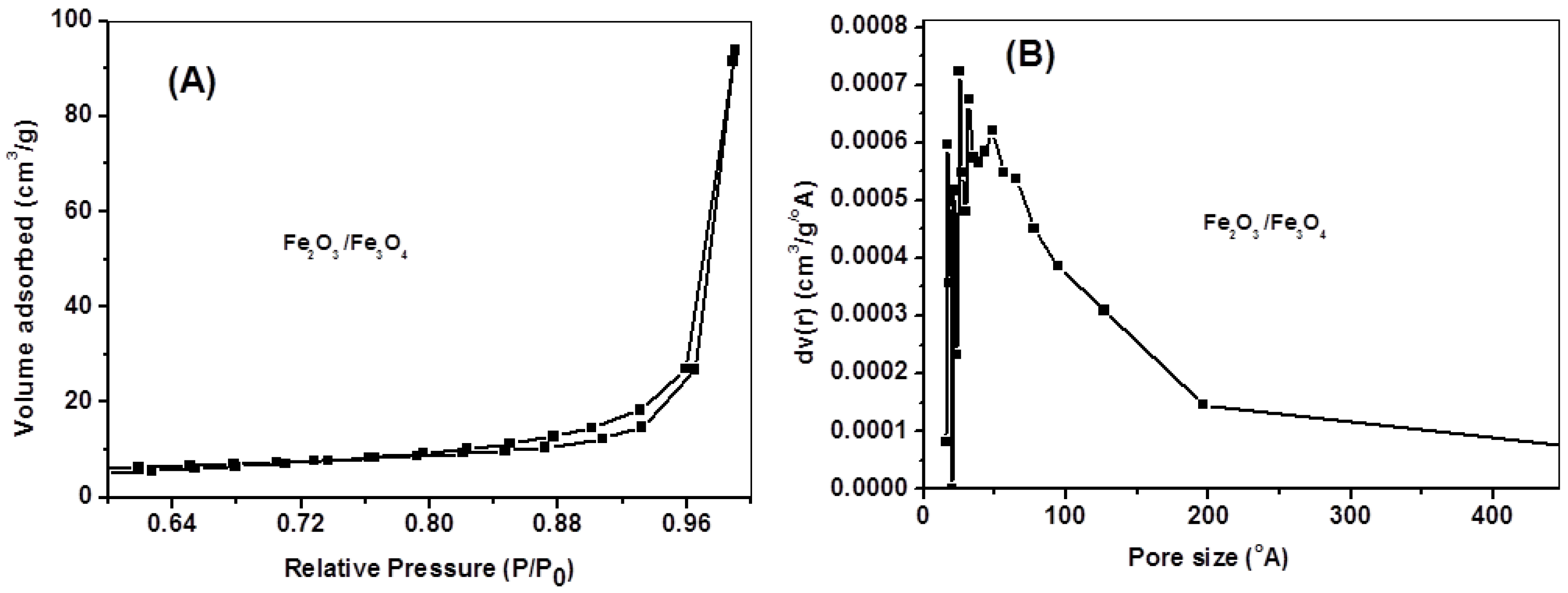 Catalysts 14 00466 g003