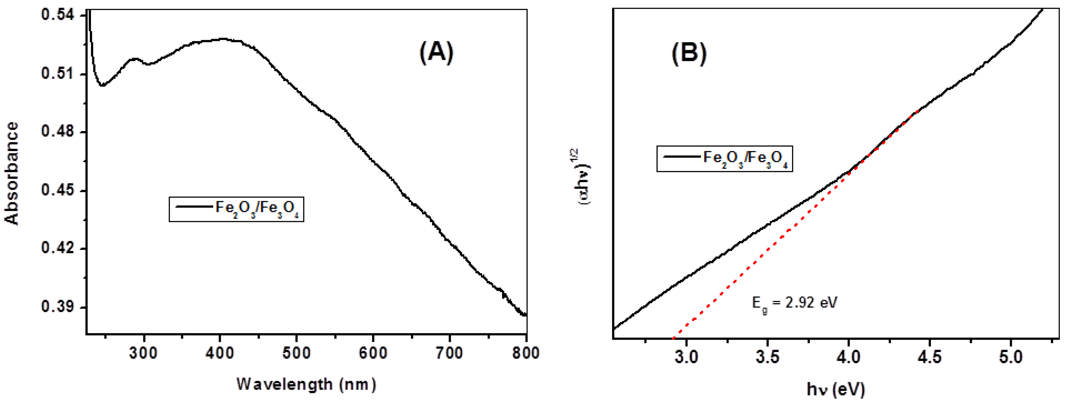 Catalysts 14 00466 g004
