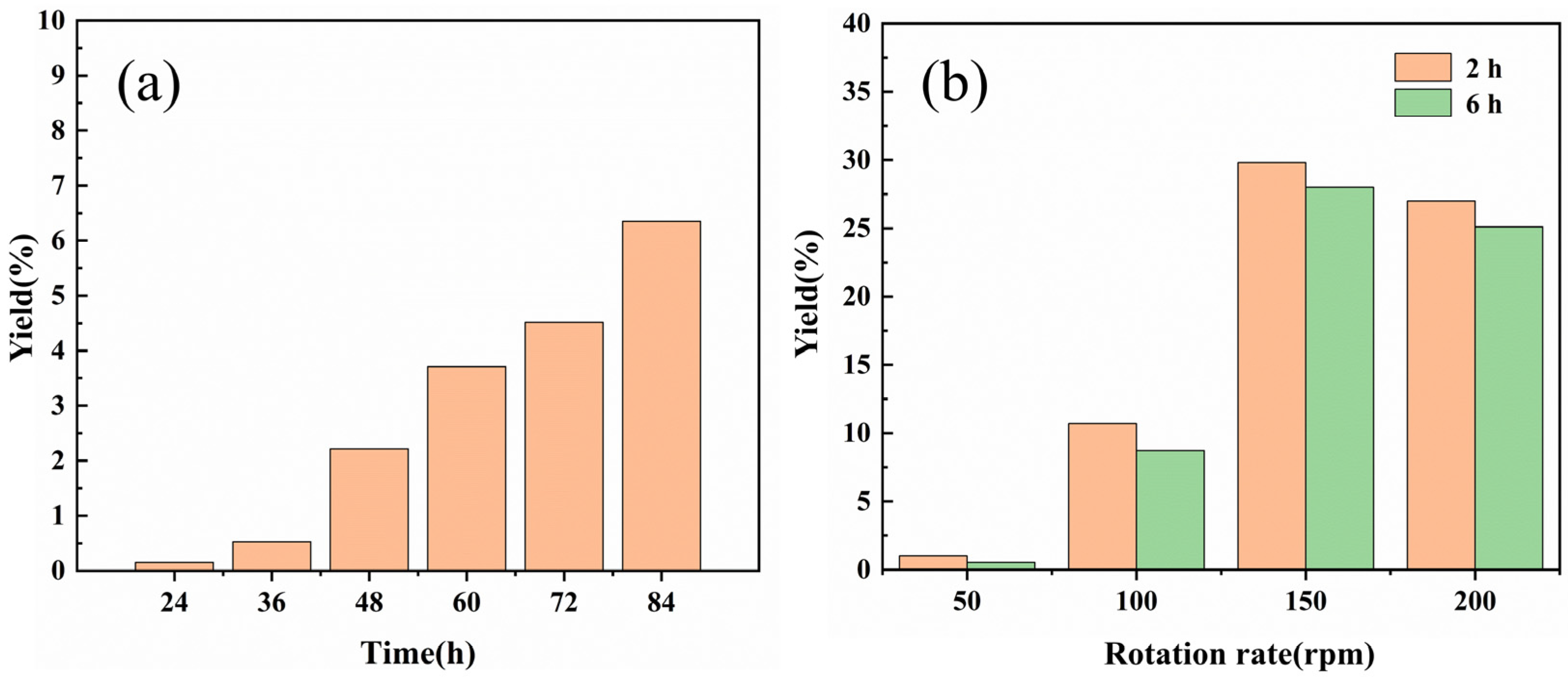 Catalysts 14 00467 g001