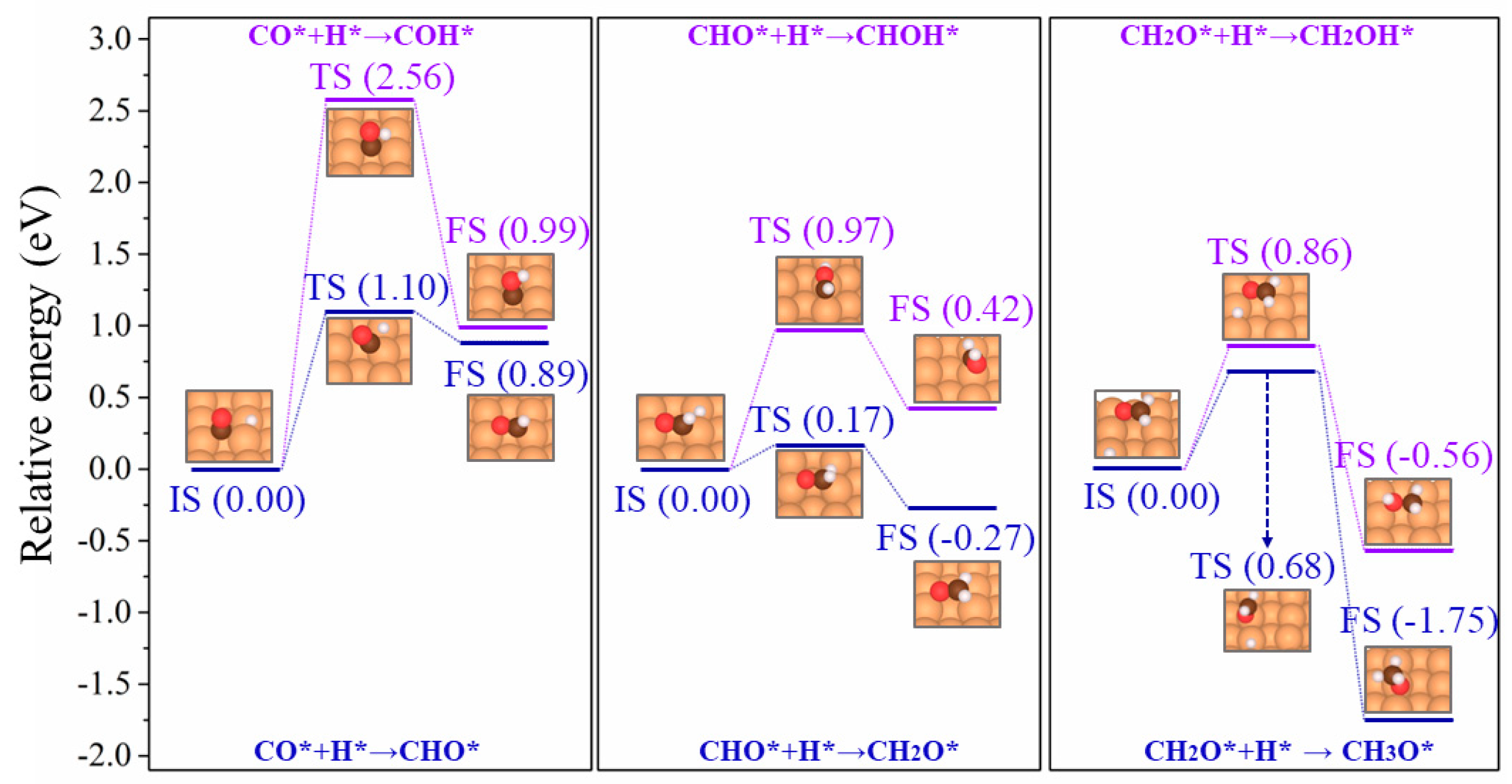 Catalysts 14 00468 g002
