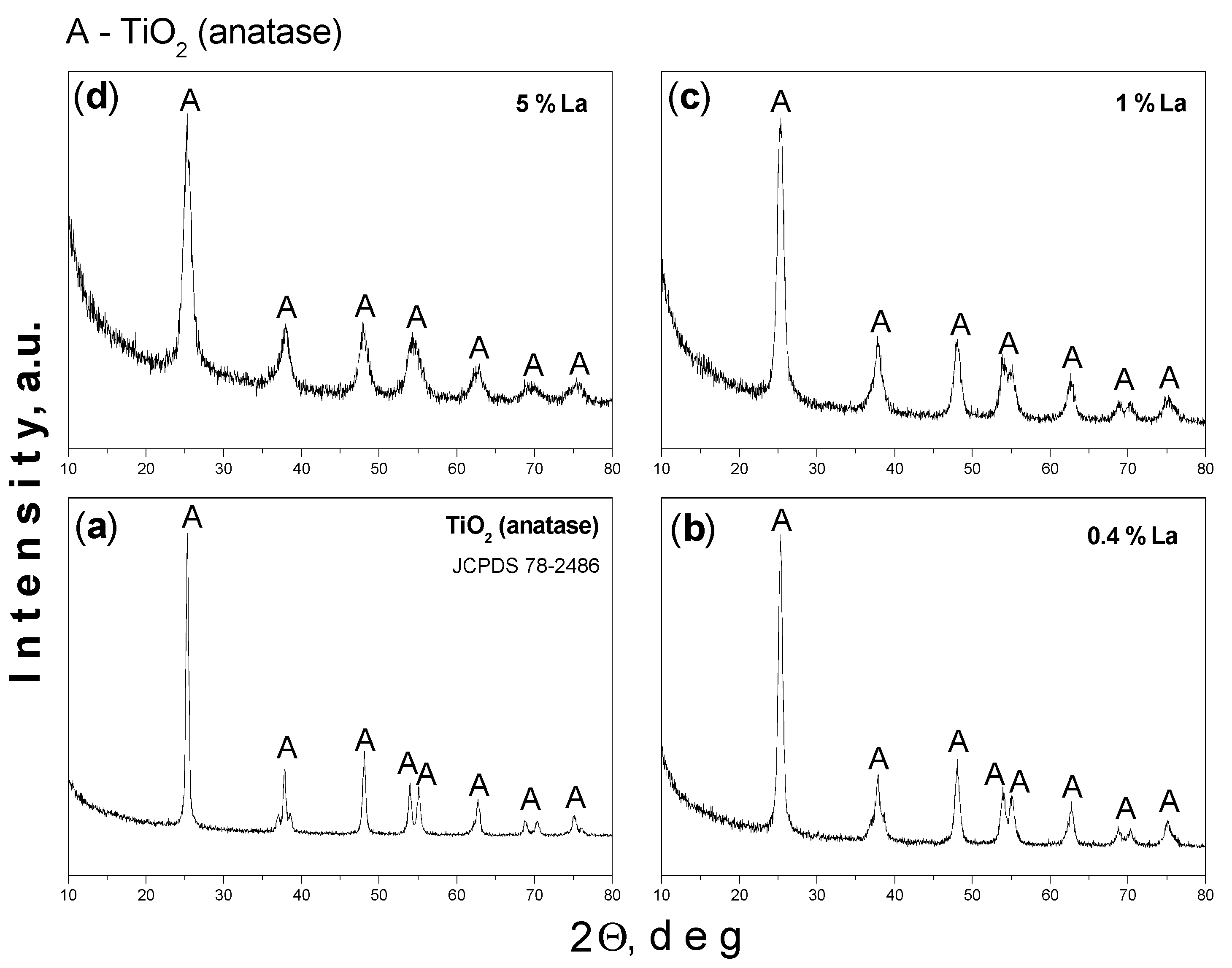 Catalysts 14 00469 g001