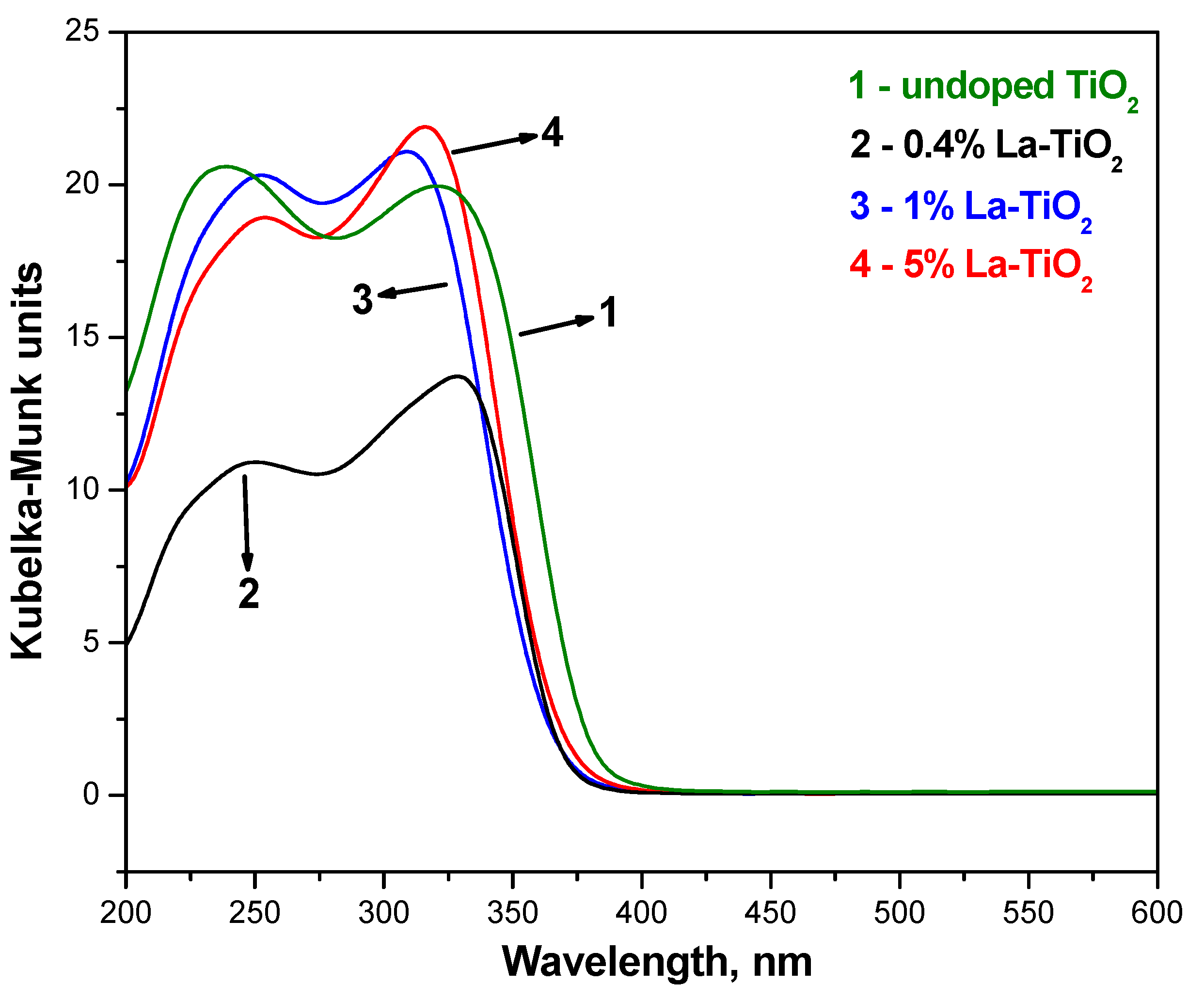 Catalysts 14 00469 g005