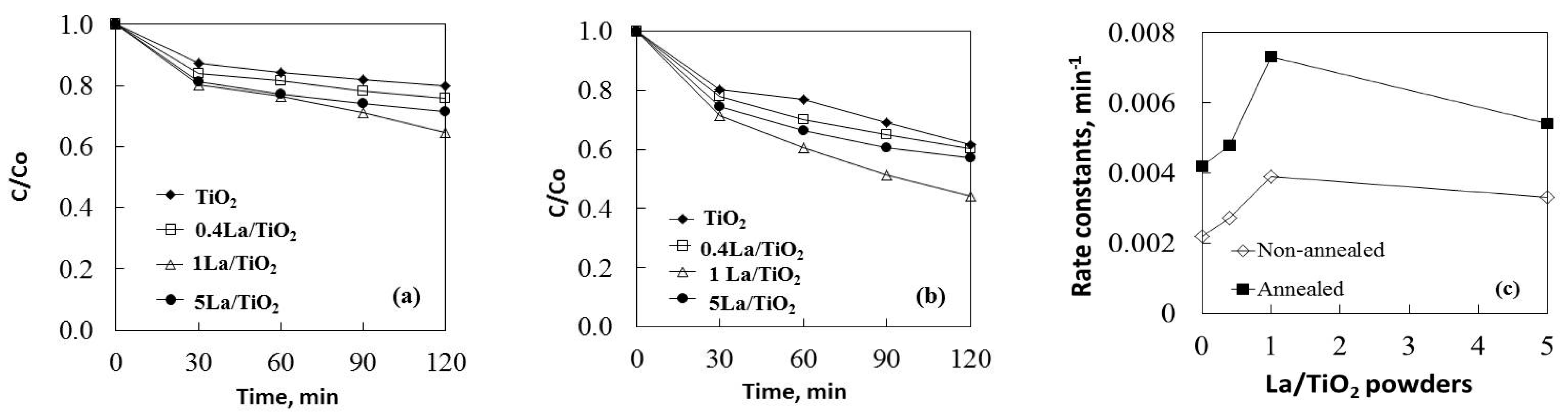 Catalysts 14 00469 g006