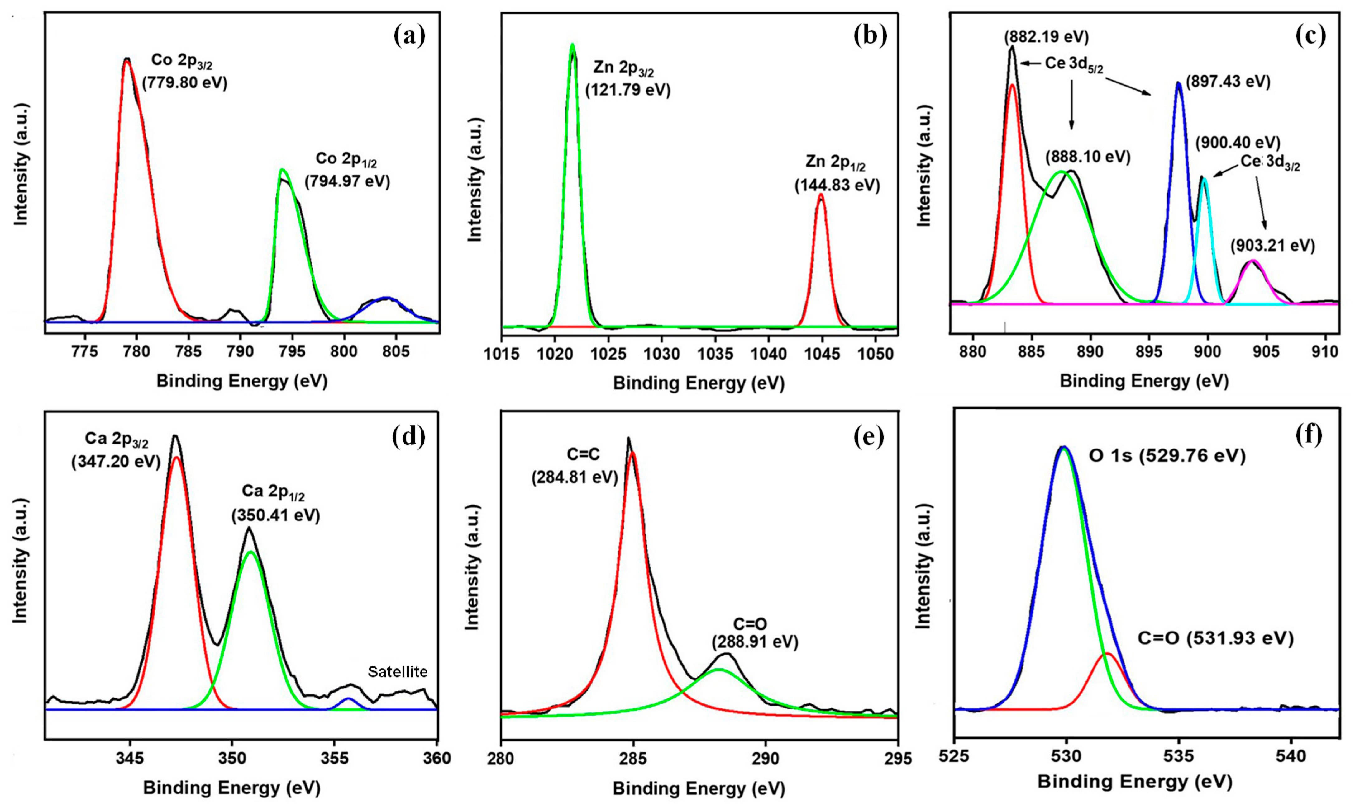 Catalysts 14 00471 g006