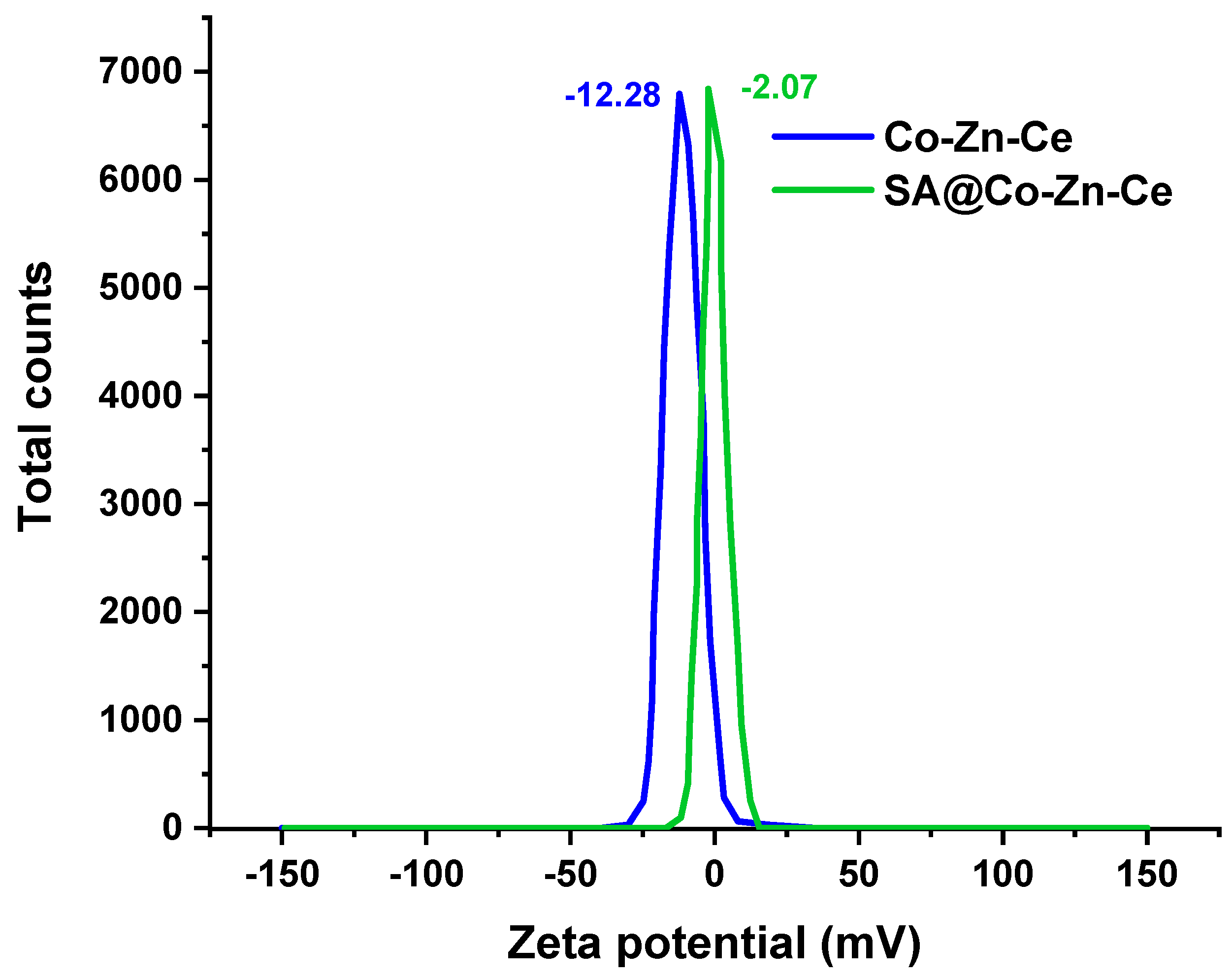 Catalysts 14 00471 g007