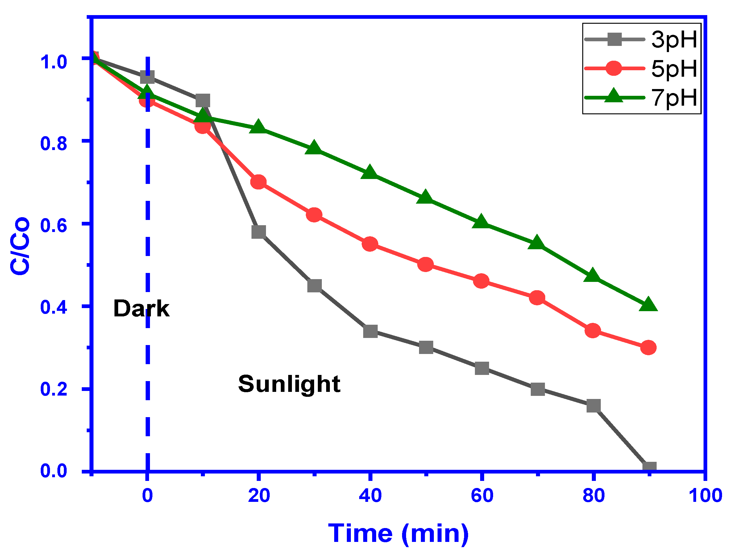 Catalysts 14 00471 g013