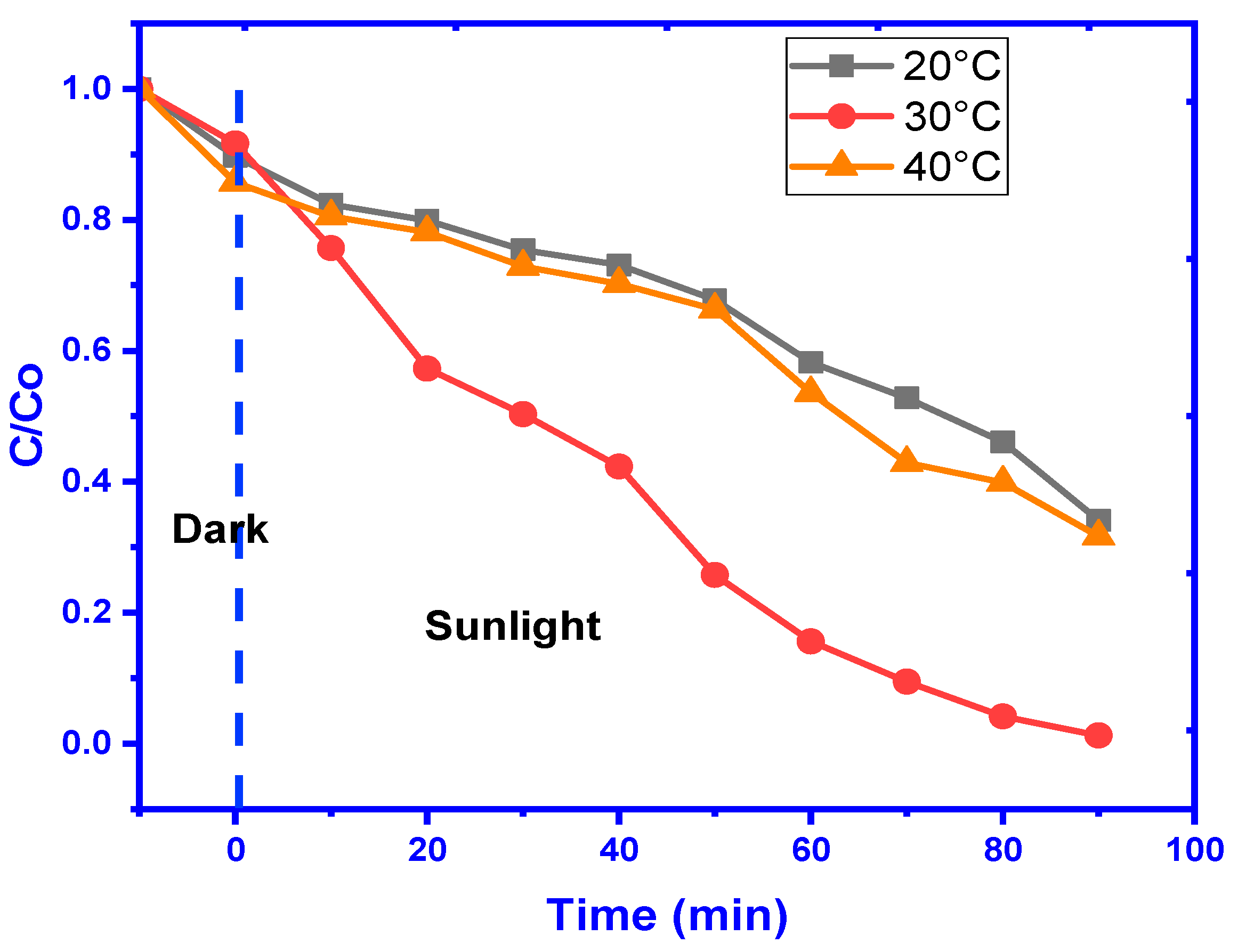 Catalysts 14 00471 g014