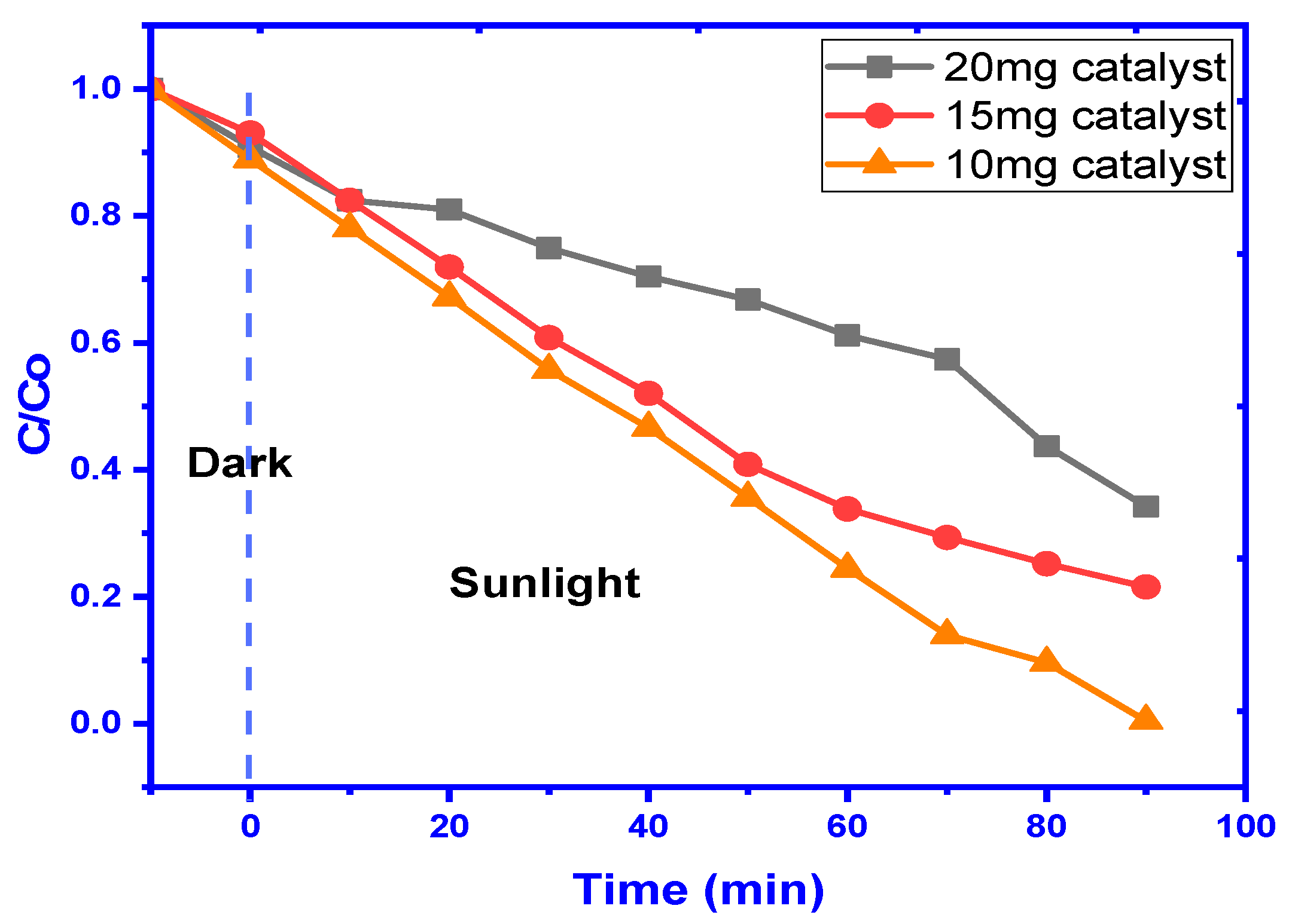 Catalysts 14 00471 g015