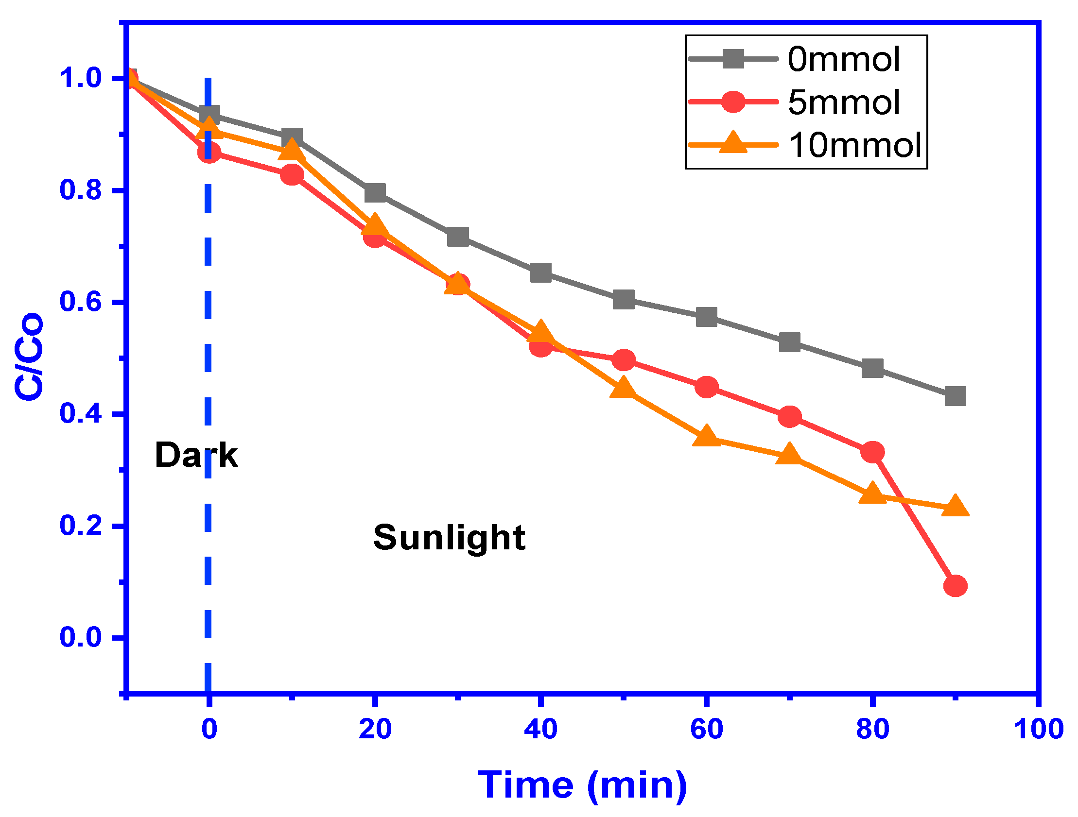 Catalysts 14 00471 g016