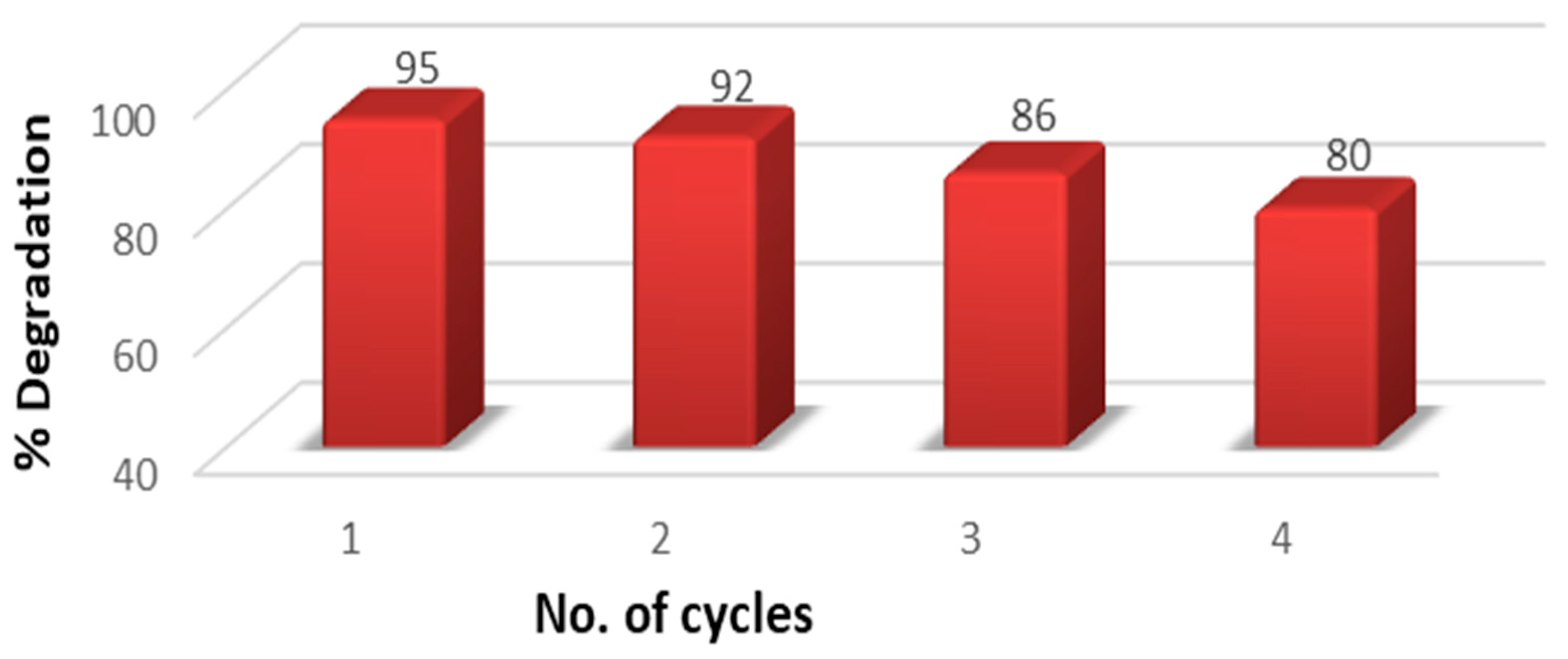 Catalysts 14 00471 g017