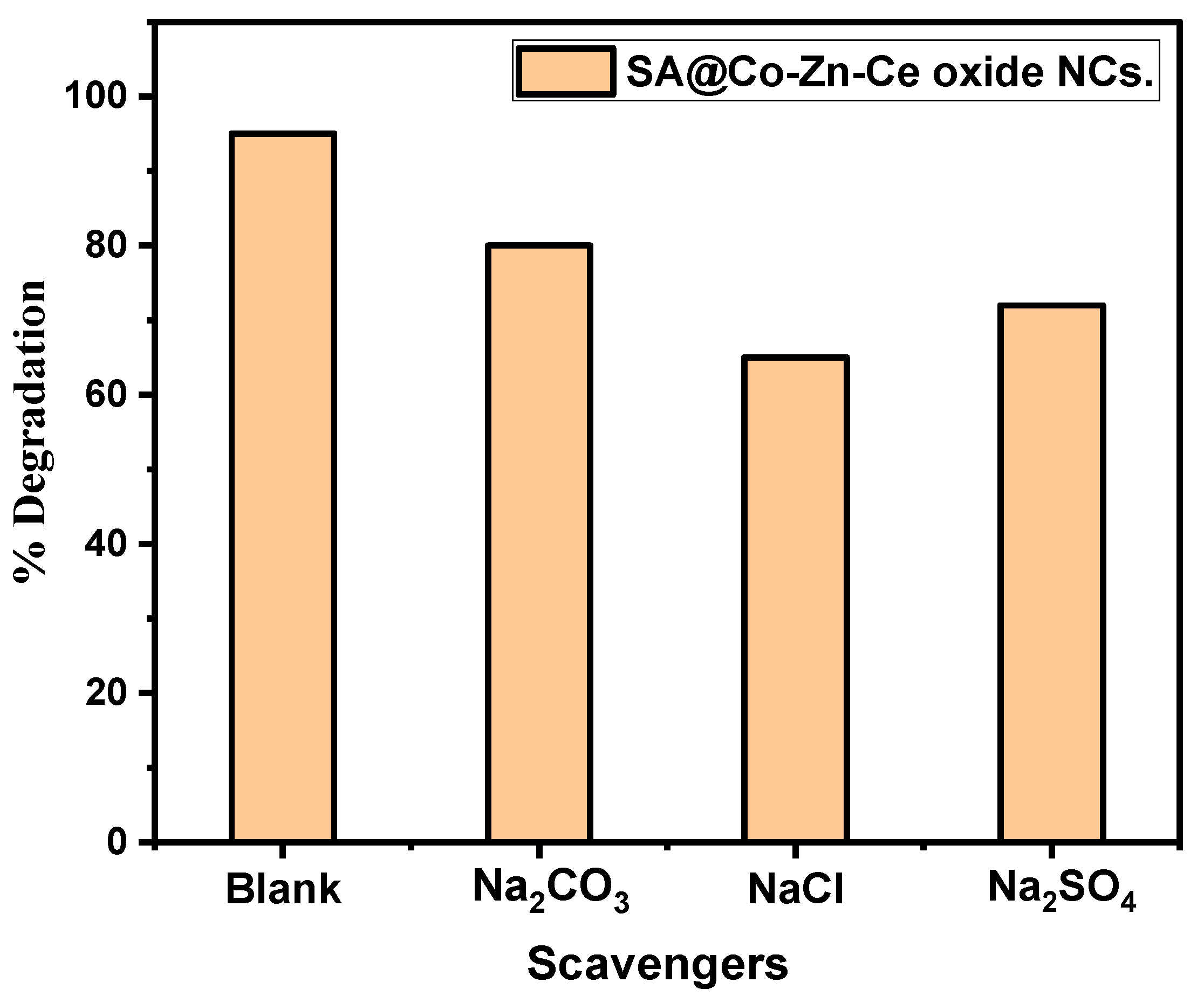 Catalysts 14 00471 g018
