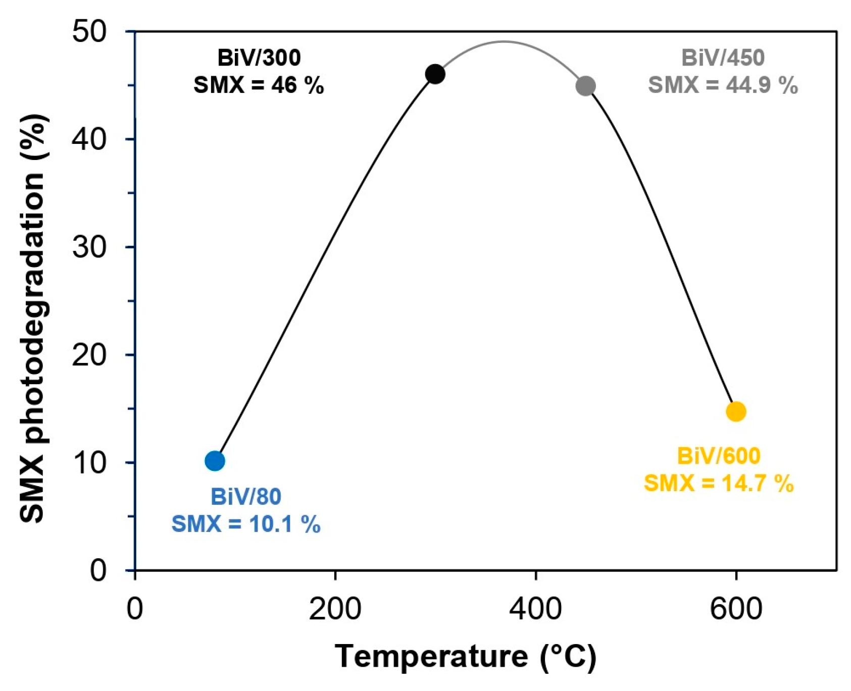 Catalysts 14 00474 g002
