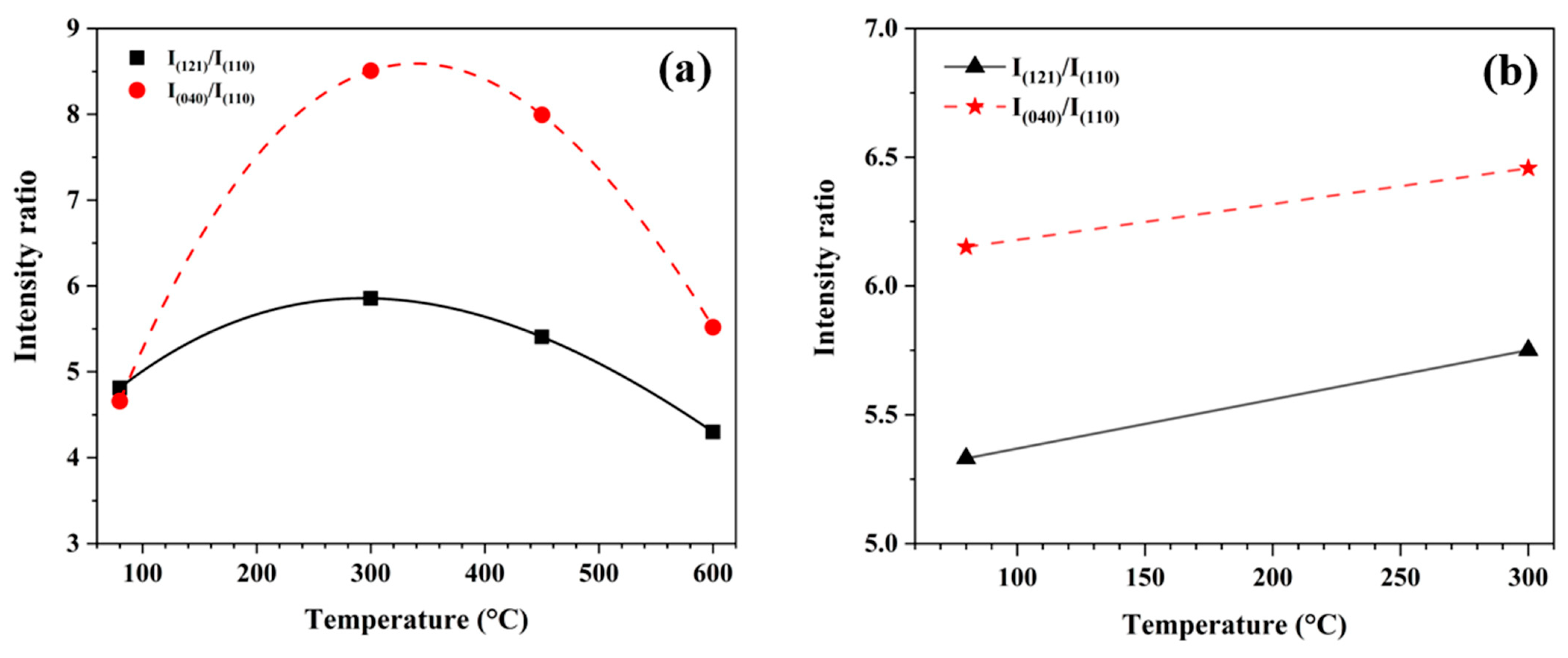 Catalysts 14 00474 g004