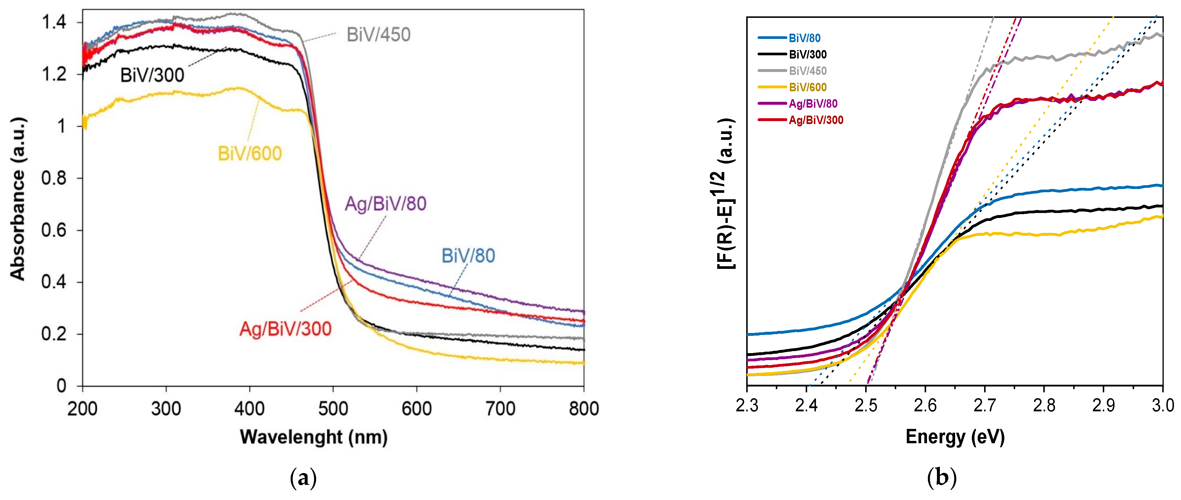 Catalysts 14 00474 g006