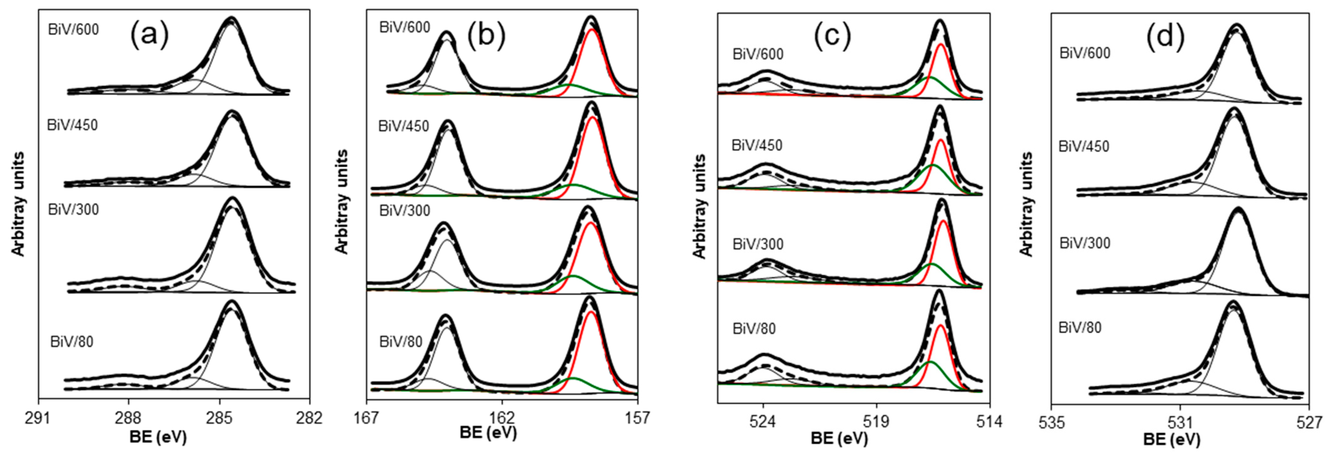 Catalysts 14 00474 g009