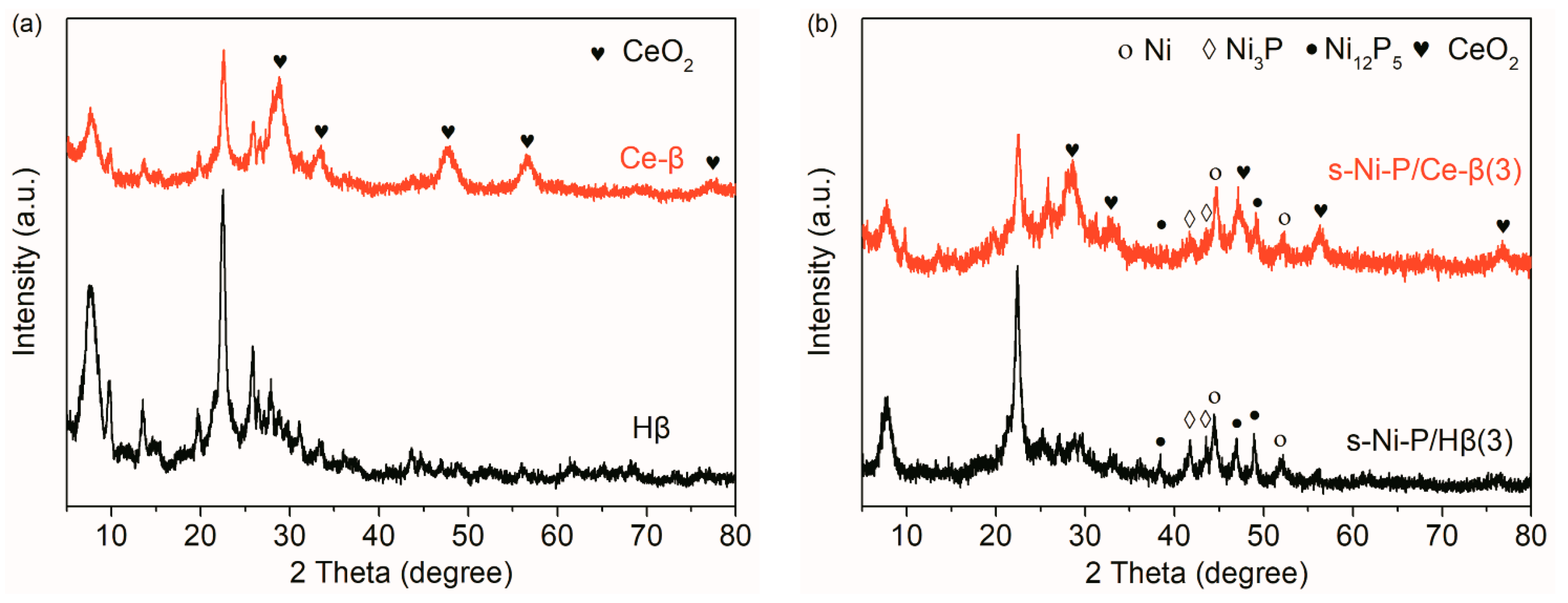 Catalysts 14 00475 g001