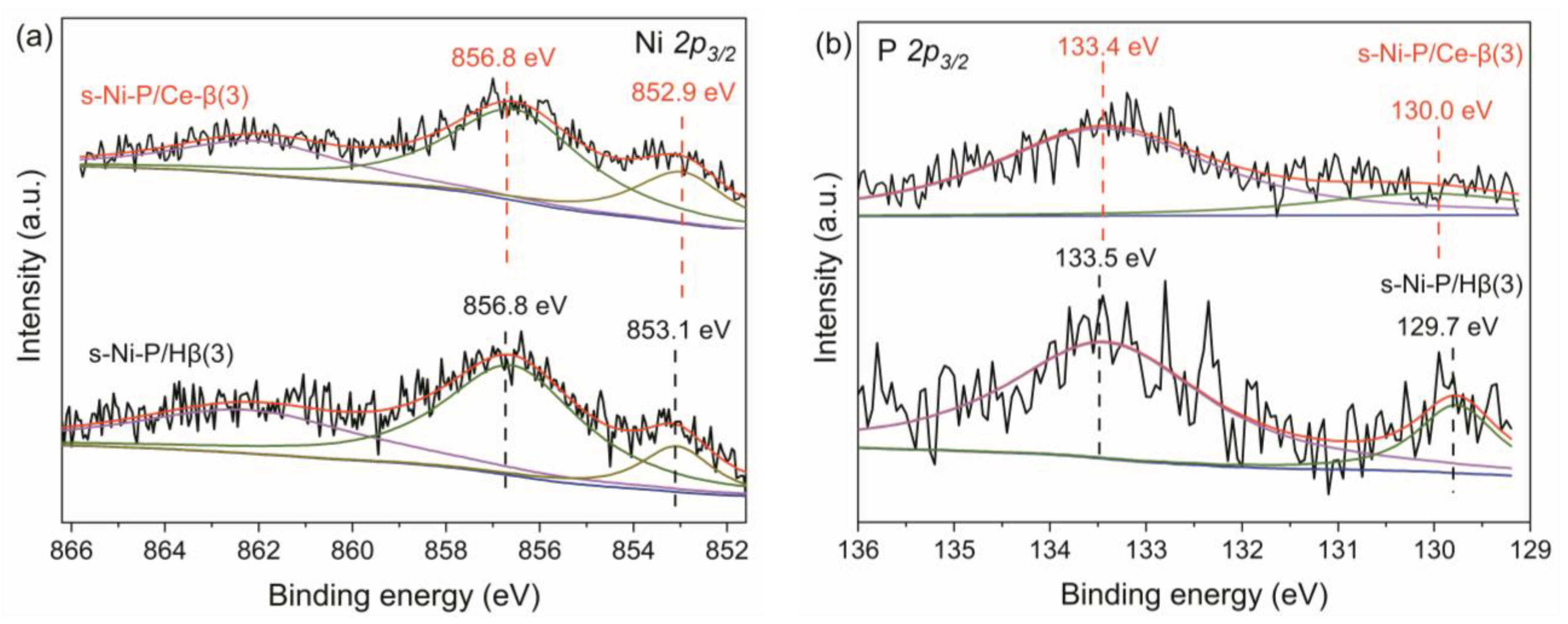Catalysts 14 00475 g003