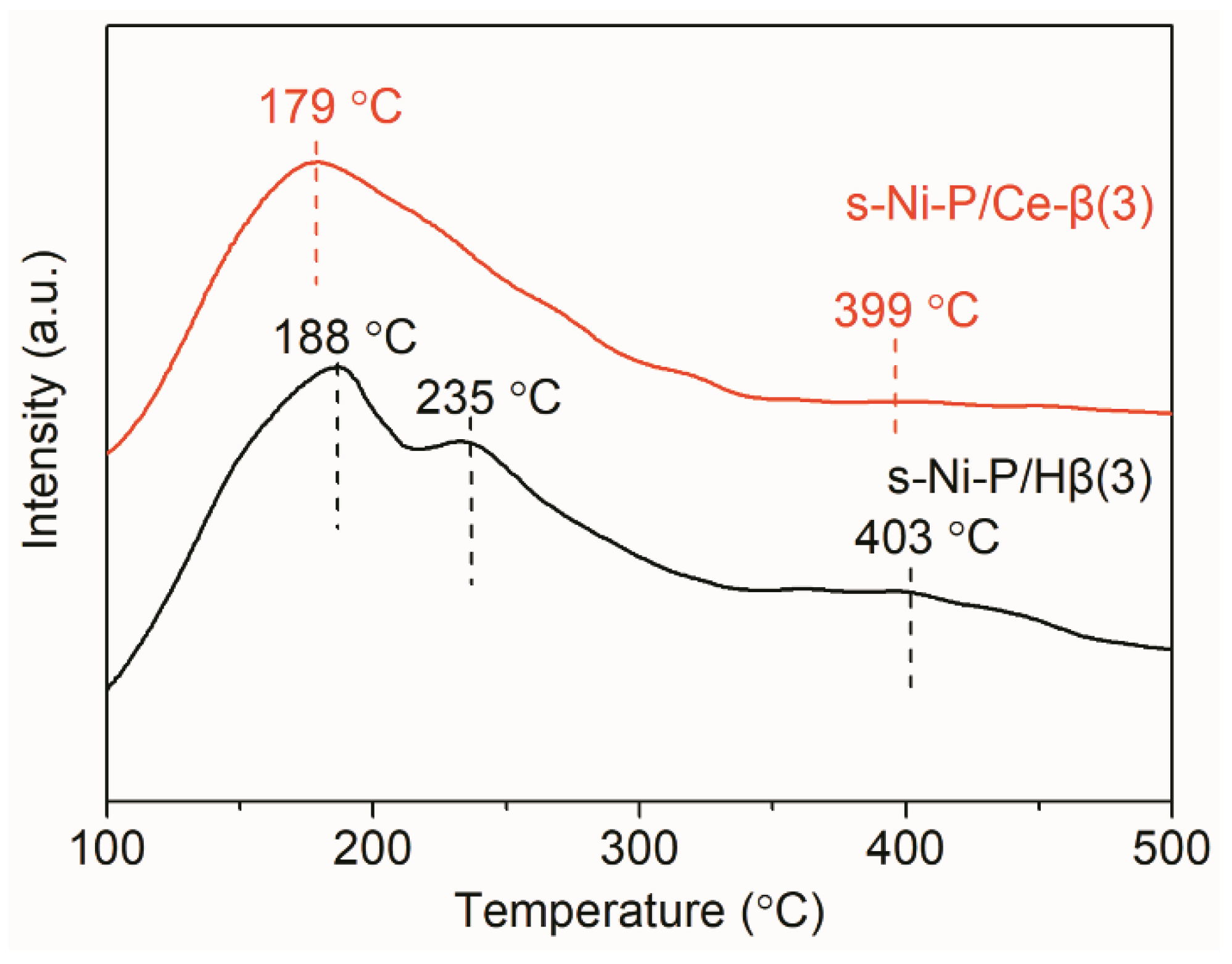 Catalysts 14 00475 g004