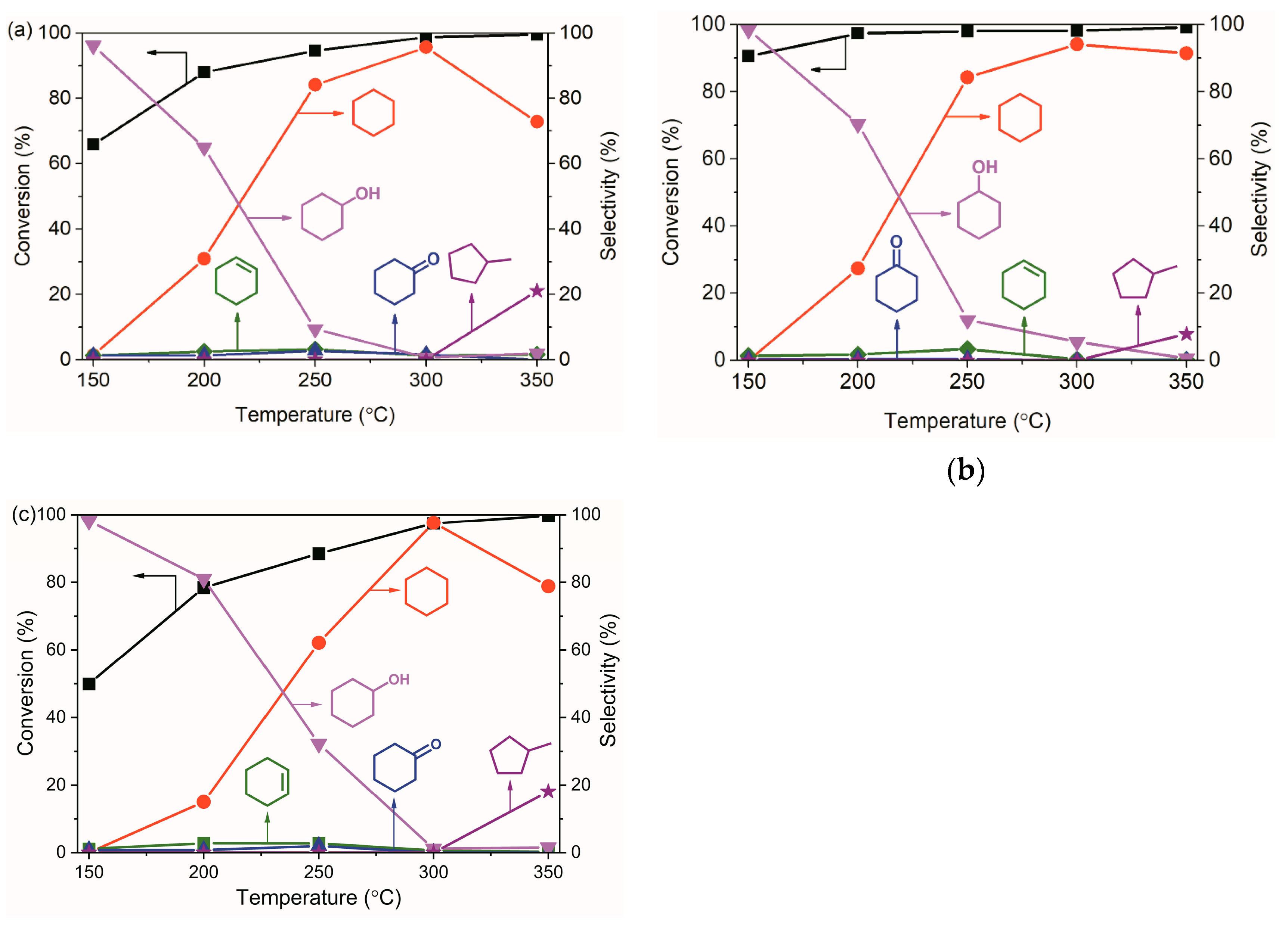 Catalysts 14 00475 g005
