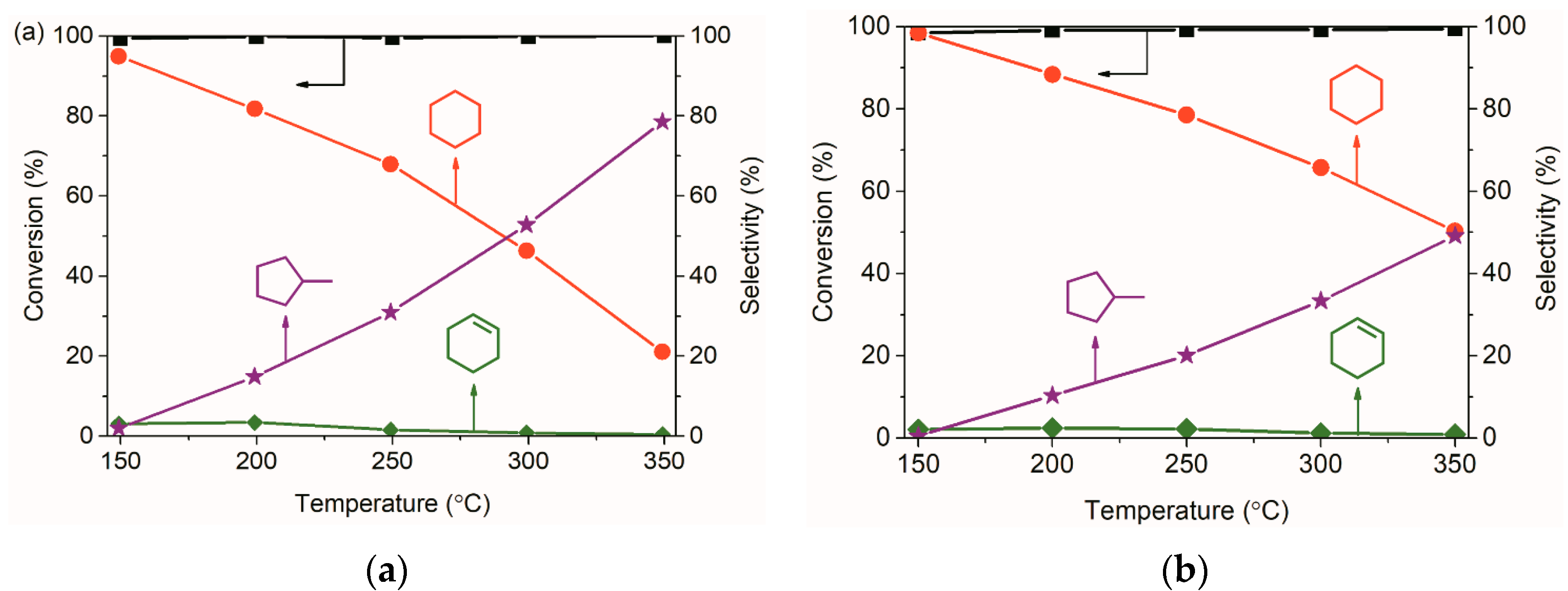 Catalysts 14 00475 g006