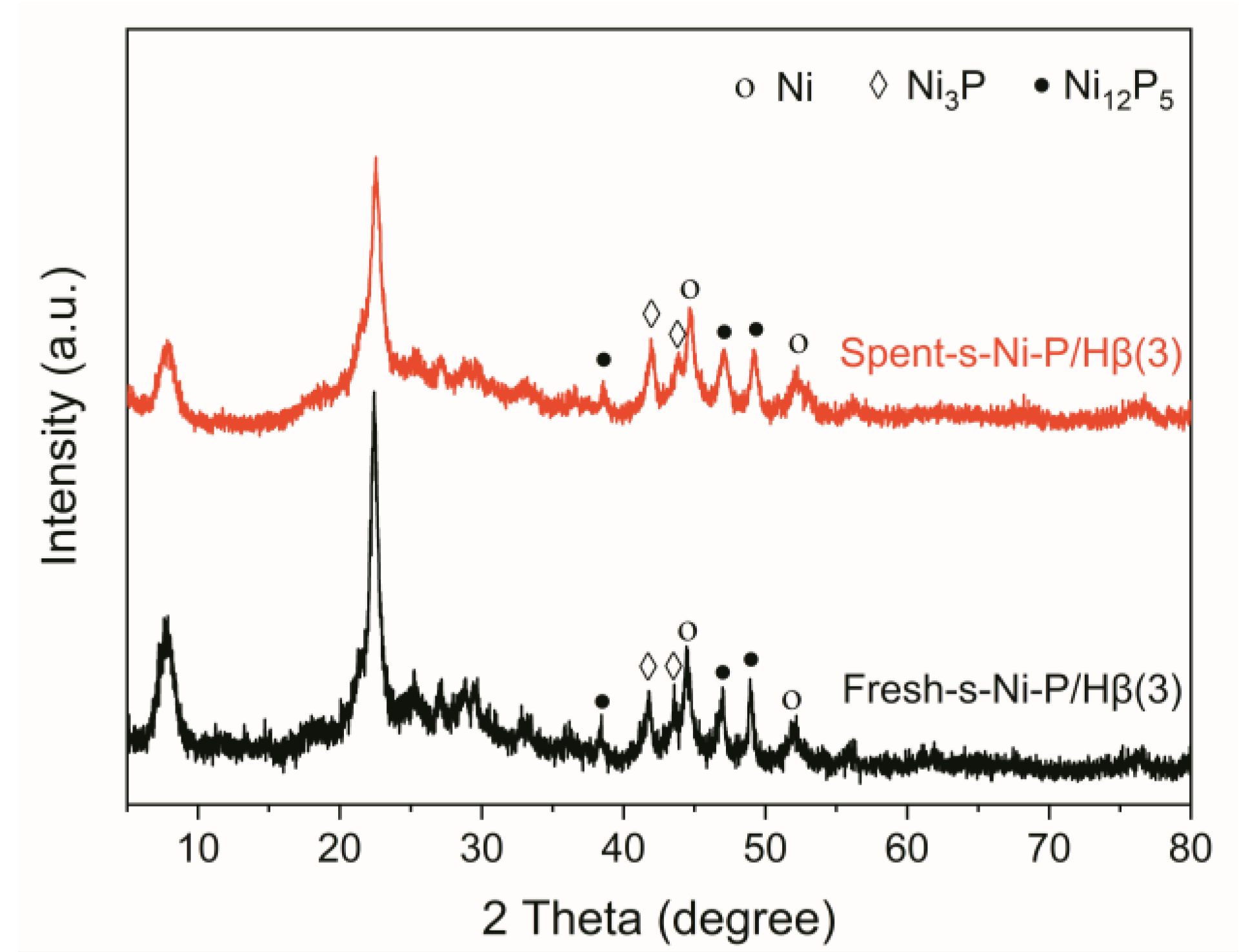 Catalysts 14 00475 g007