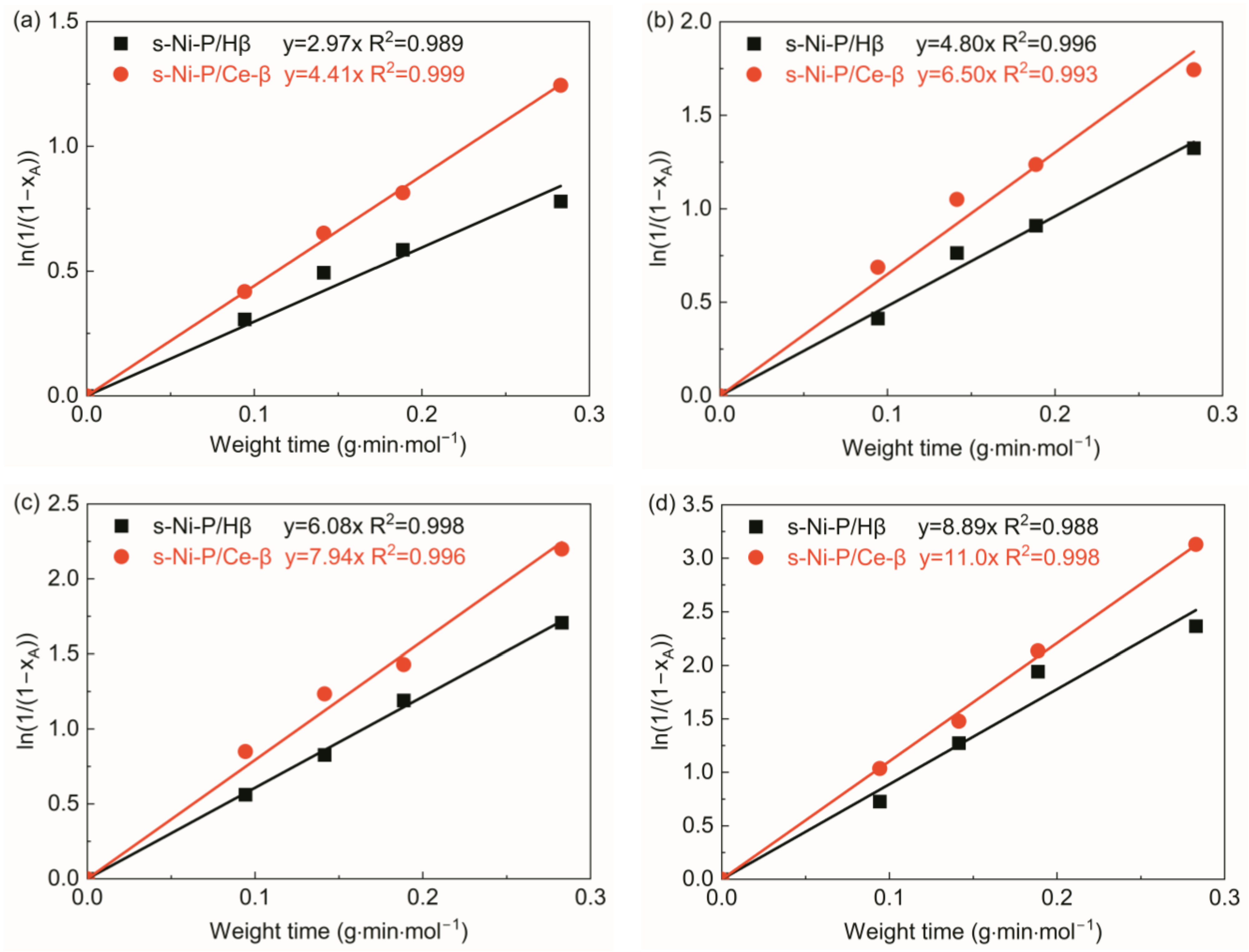 Catalysts 14 00475 g008
