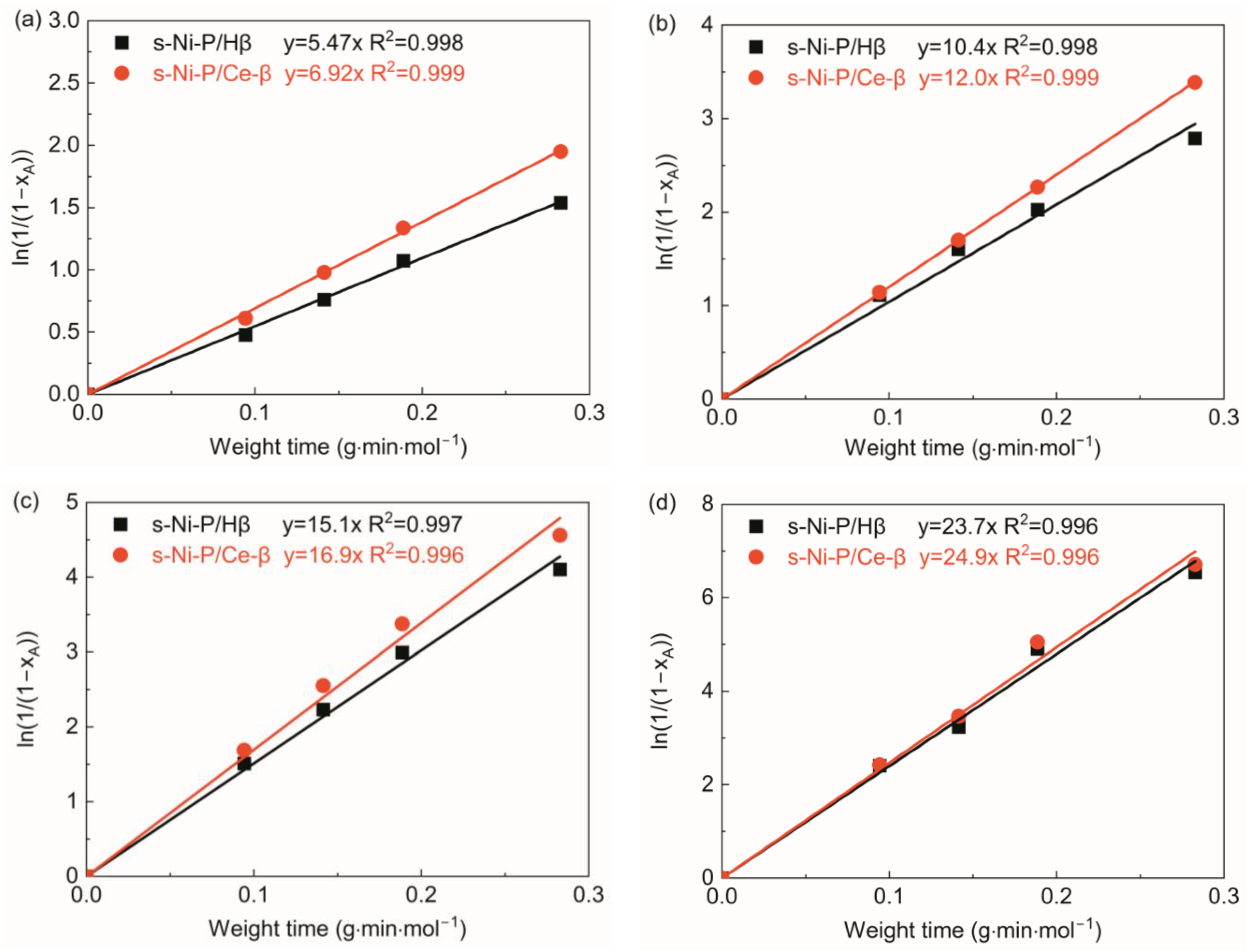 Catalysts 14 00475 g009
