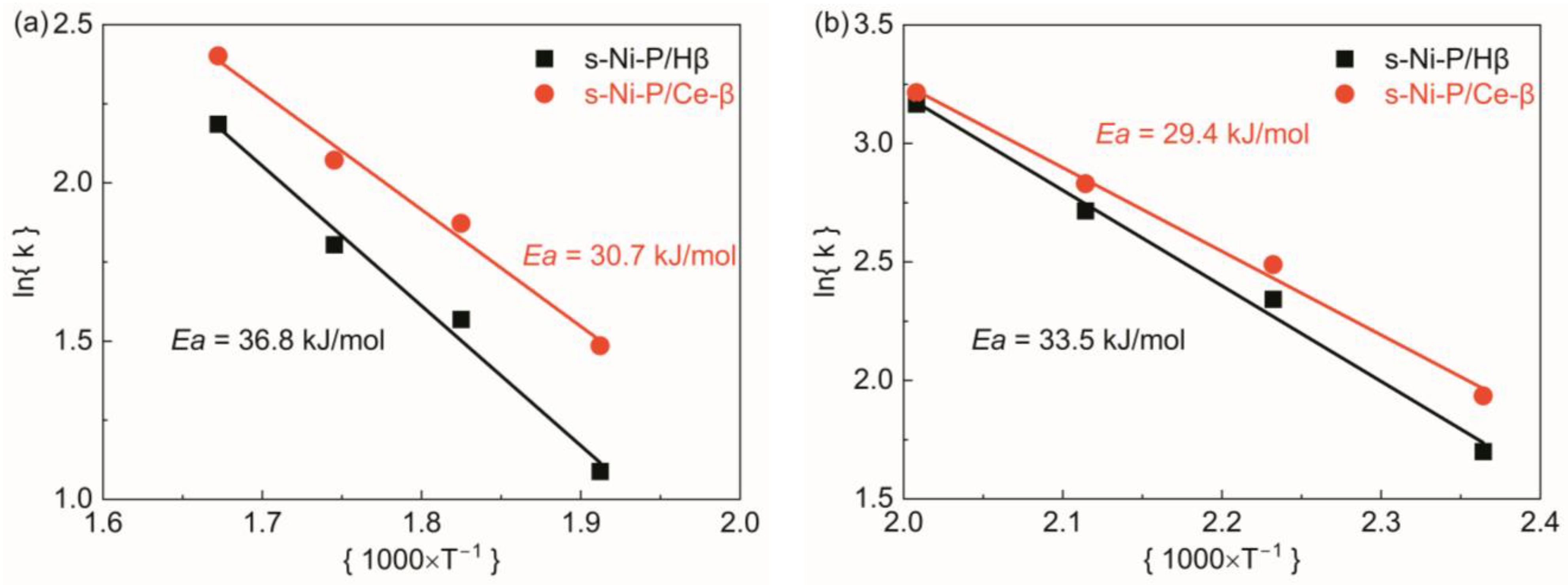 Catalysts 14 00475 g010