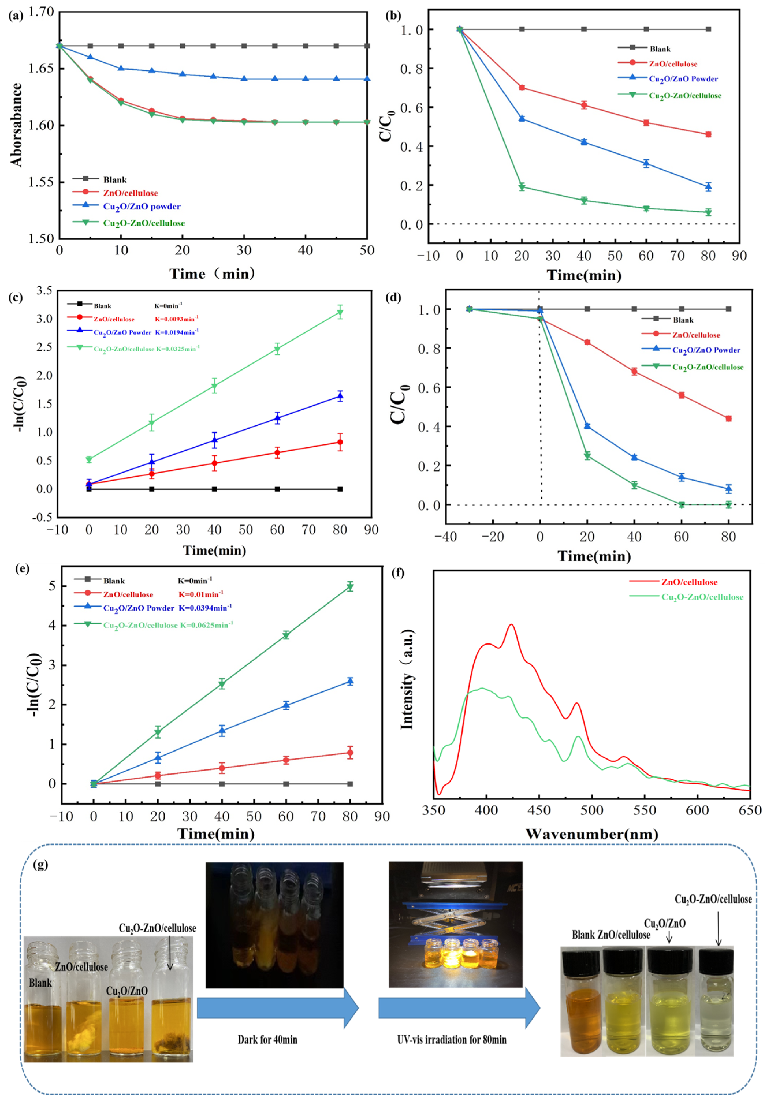 Catalysts 14 00476 g003