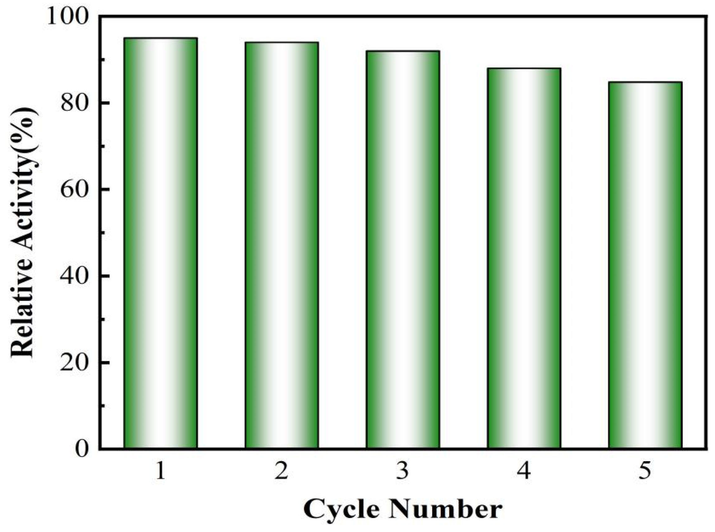 Catalysts 14 00476 g005