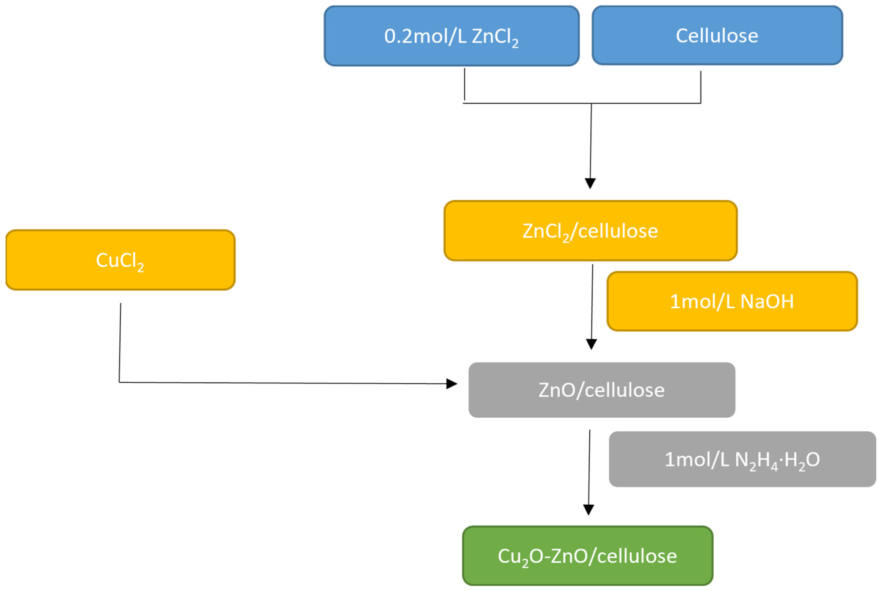 Catalysts 14 00476 g006