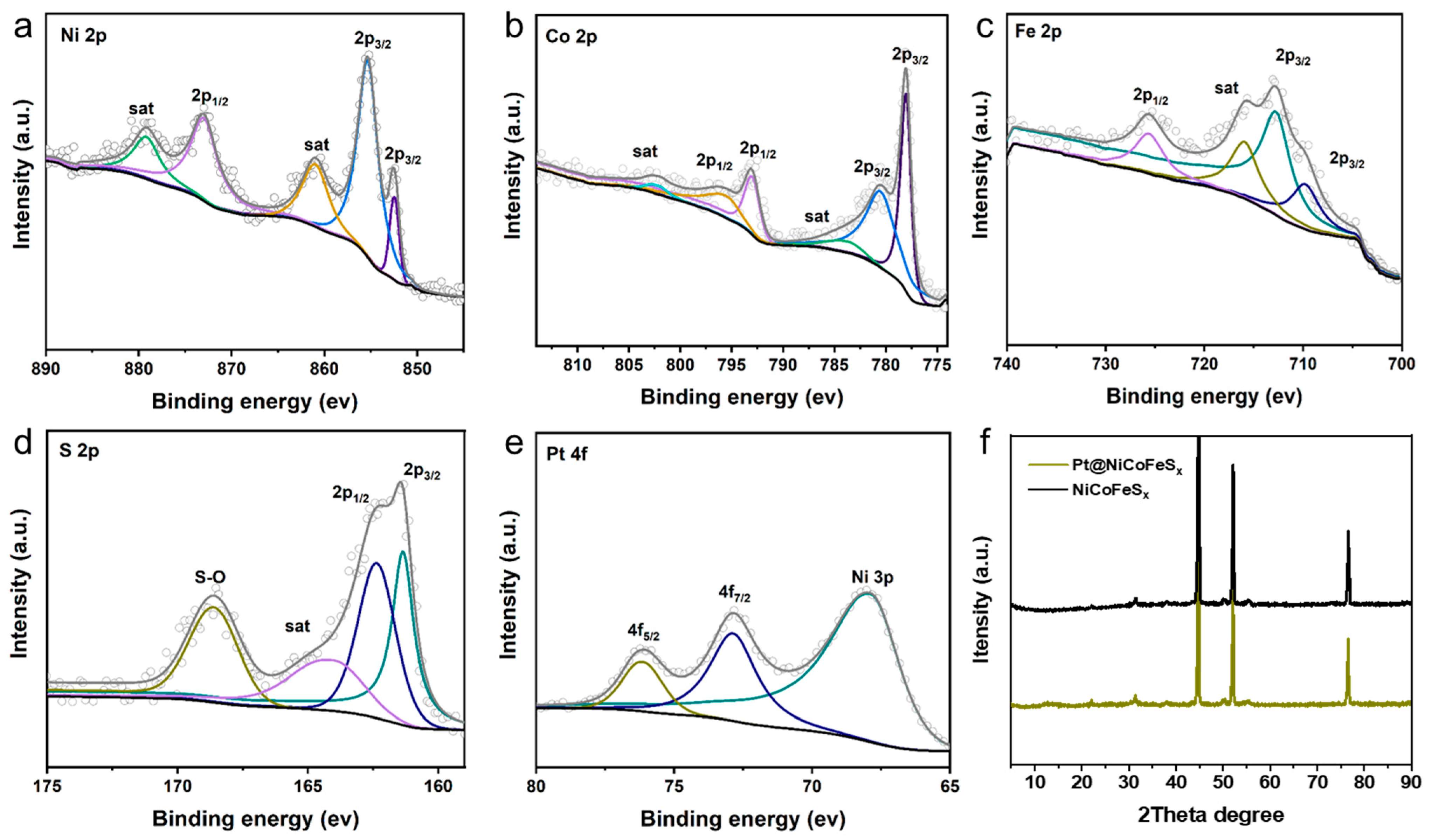 Catalysts 14 00477 g002