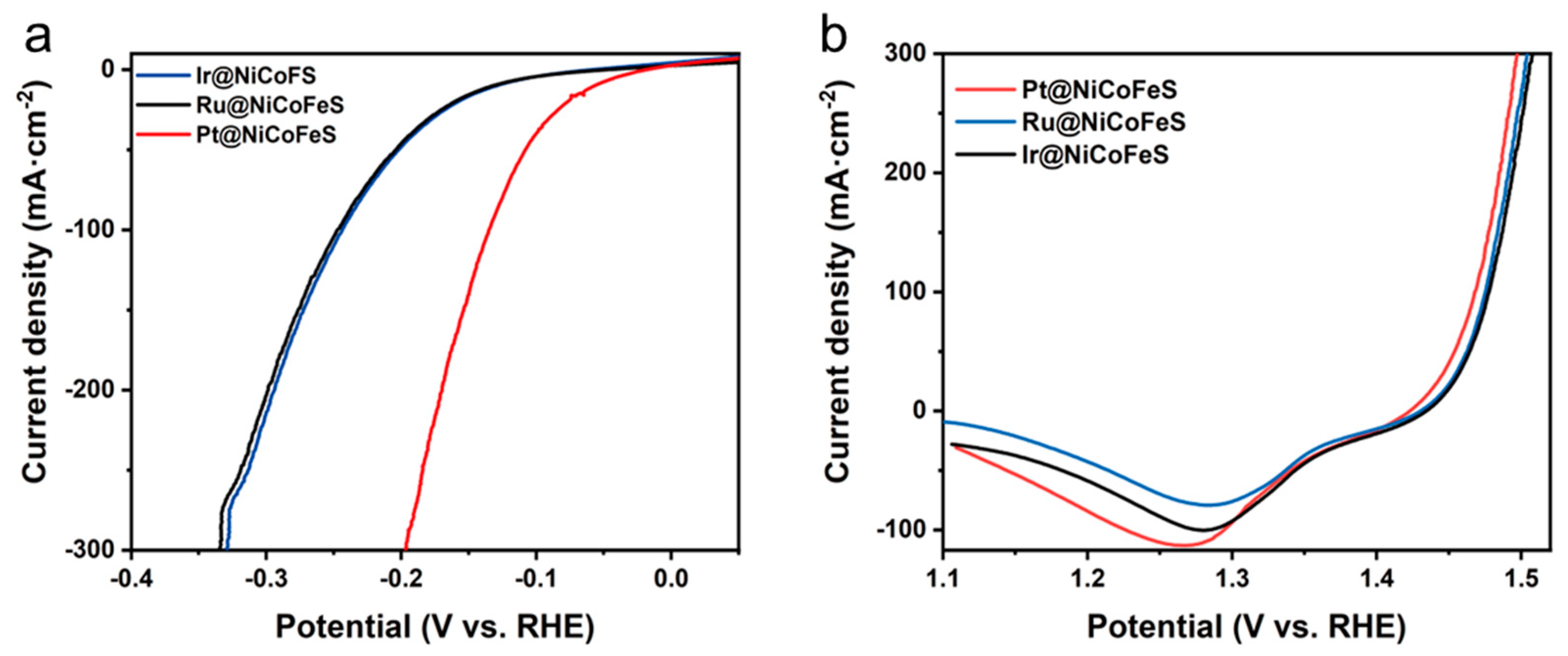 Catalysts 14 00477 g003