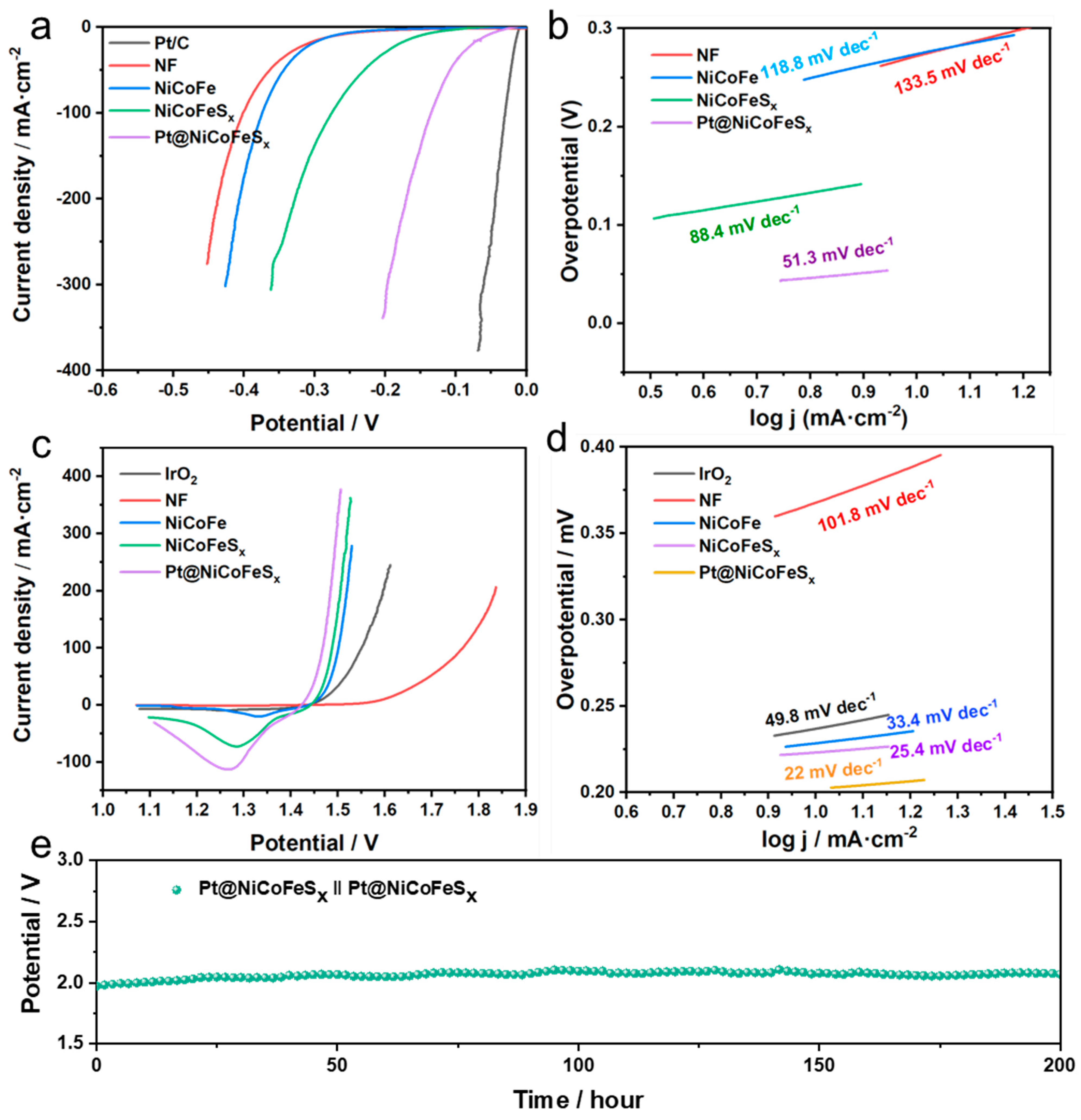 Catalysts 14 00477 g004