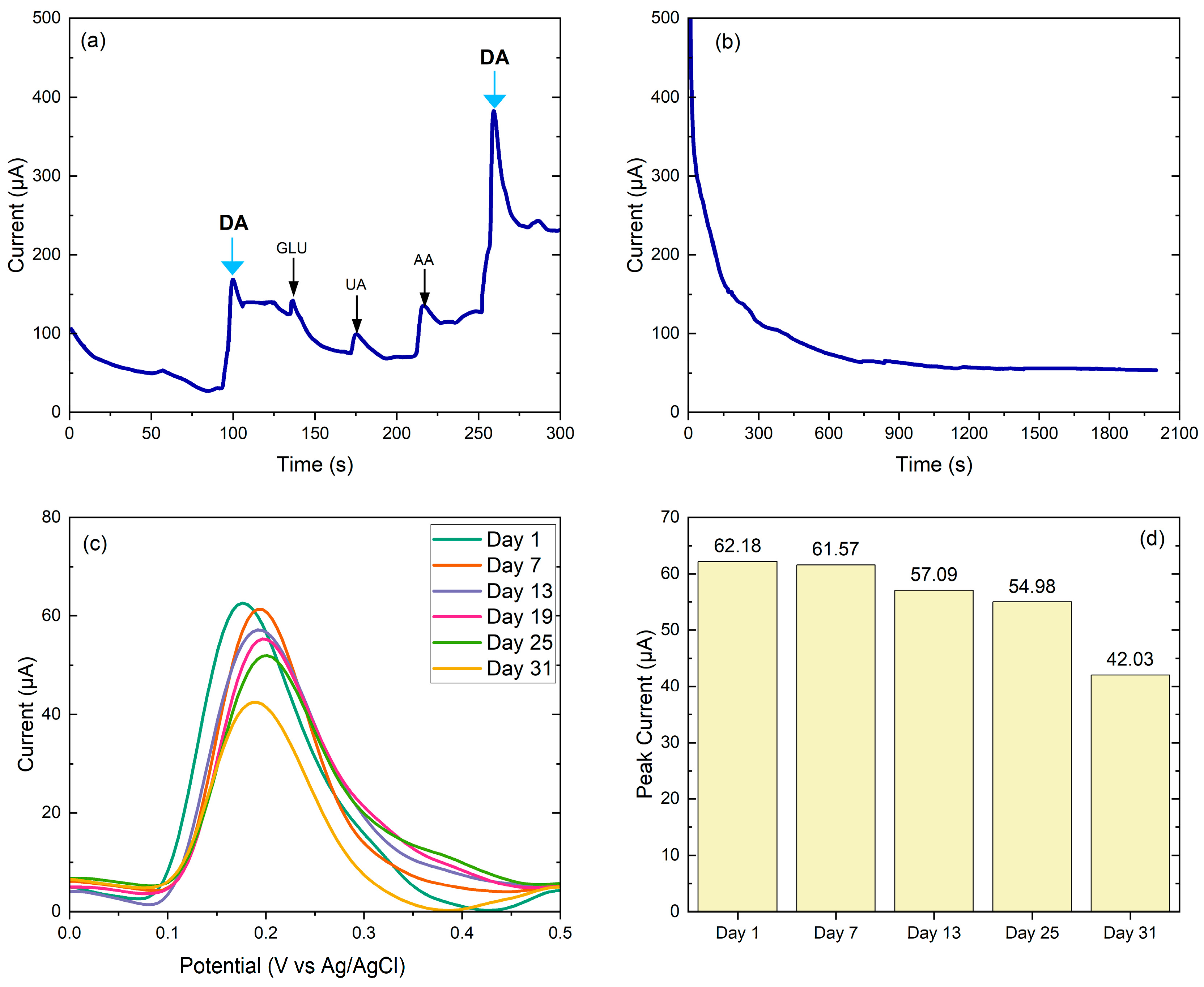 Catalysts 14 00478 g007