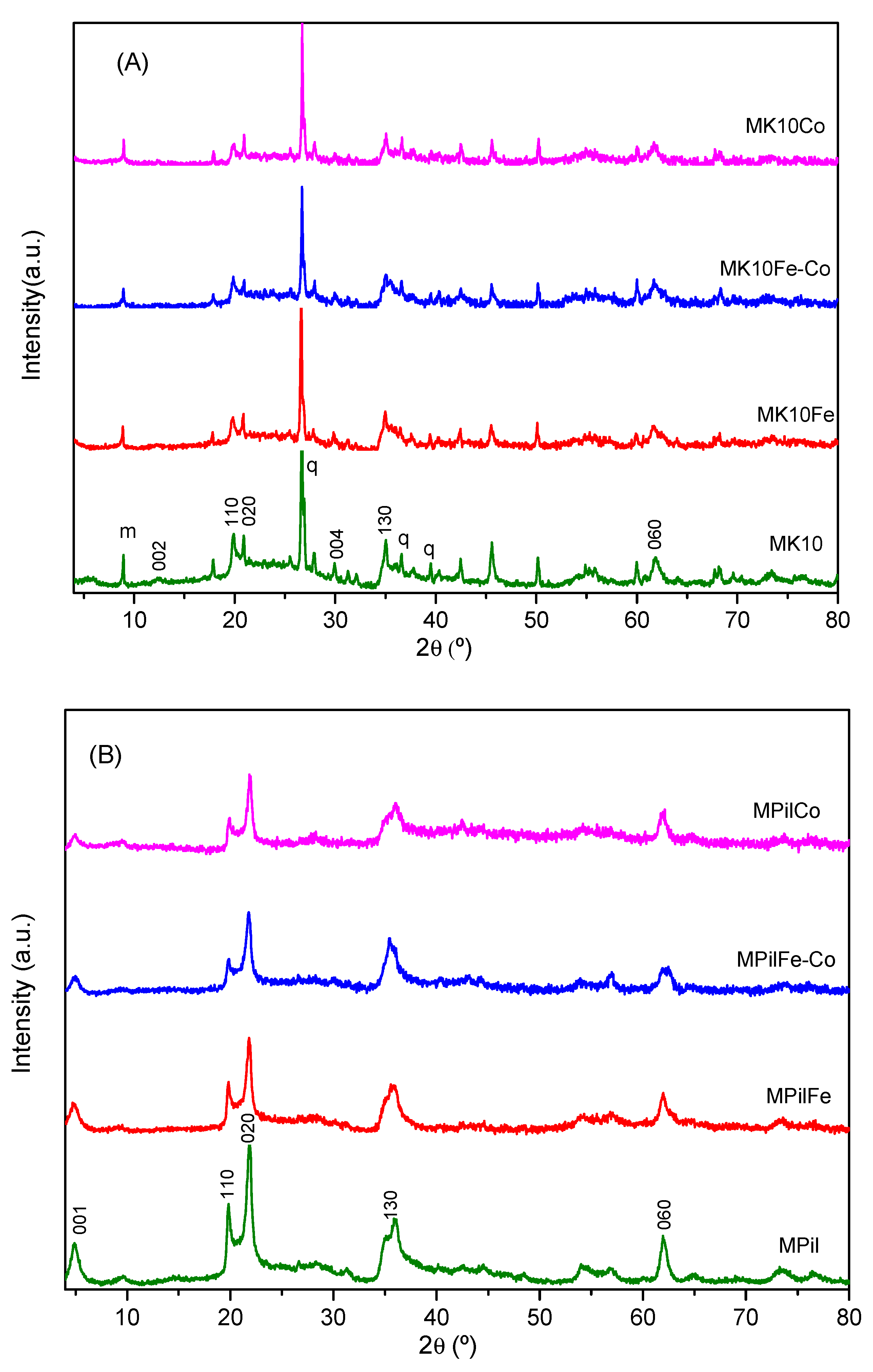 Catalysts 14 00479 g001