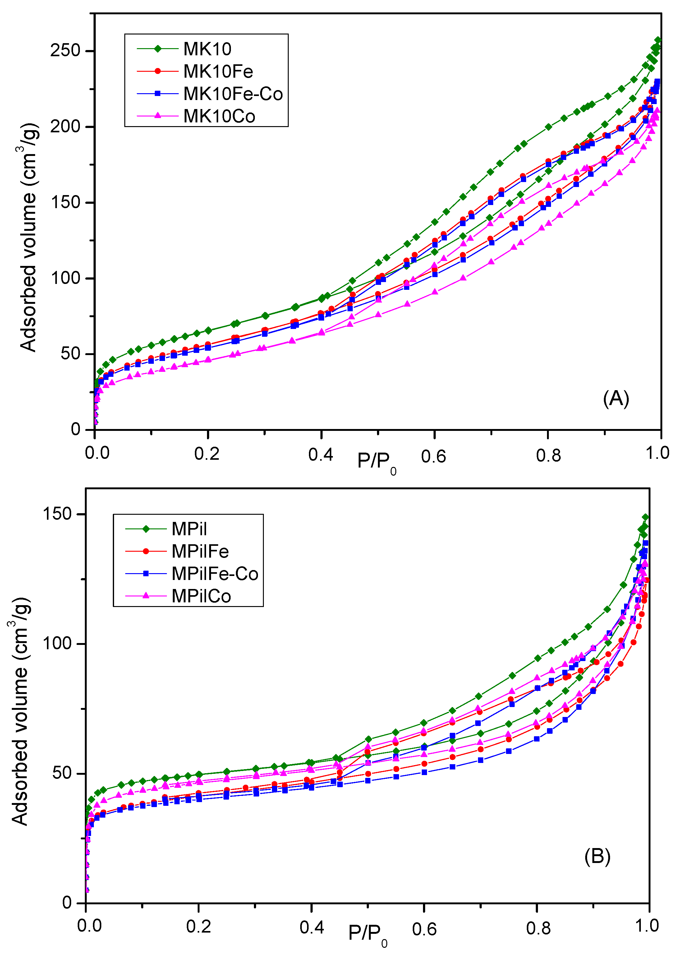 Catalysts 14 00479 g002