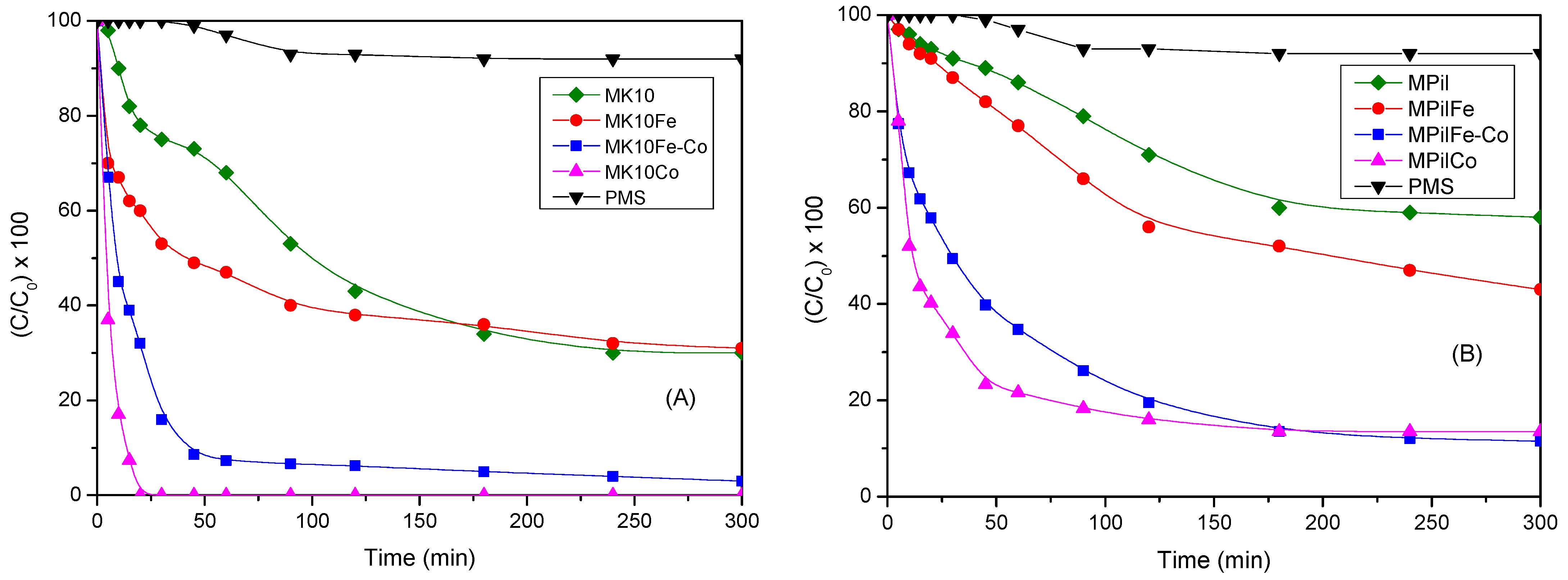 Catalysts 14 00479 g005