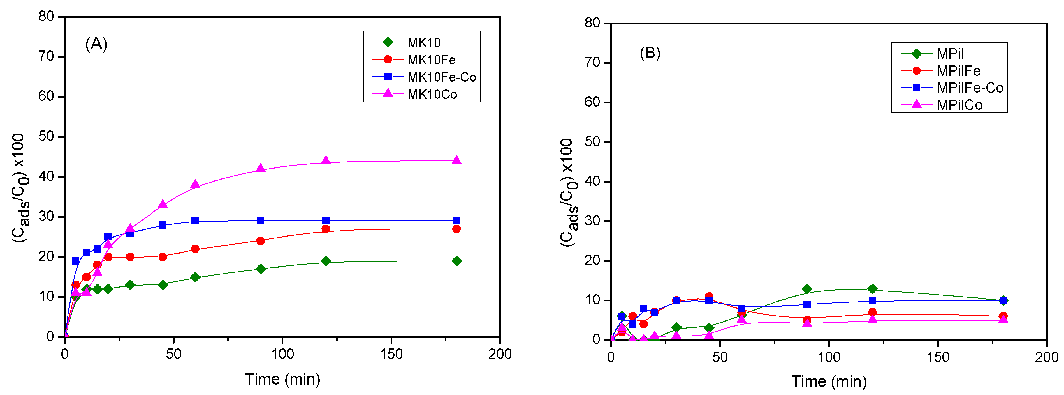 Catalysts 14 00479 g007