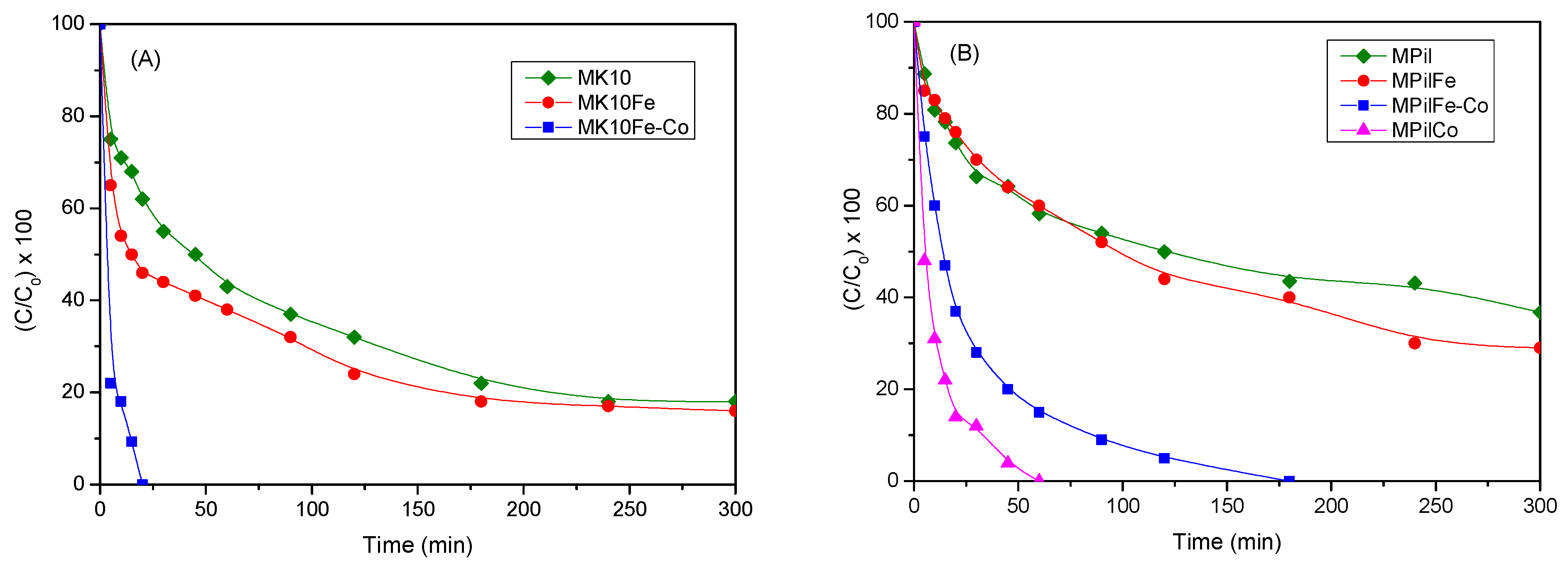 Catalysts 14 00479 g008