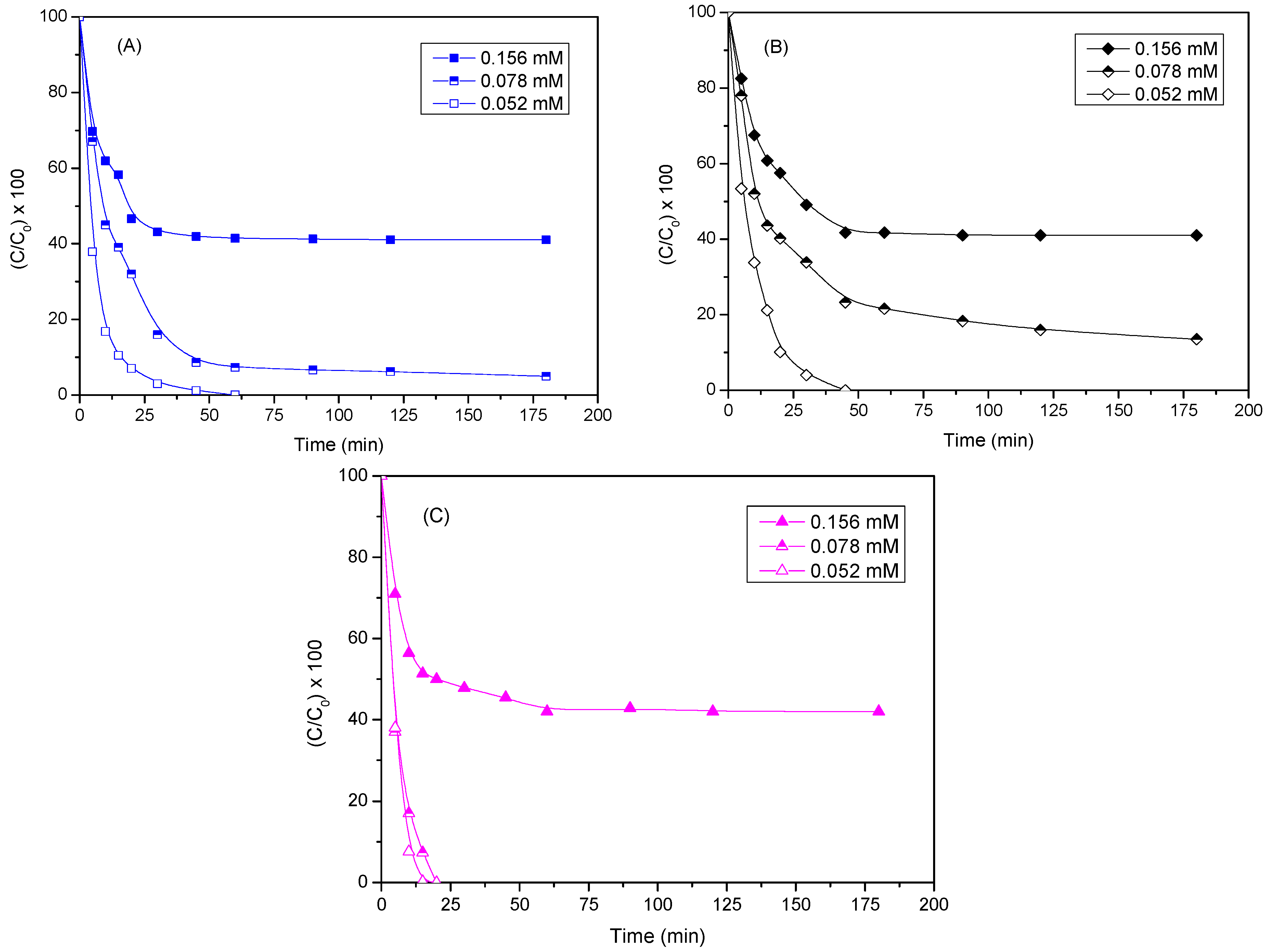 Catalysts 14 00479 g009