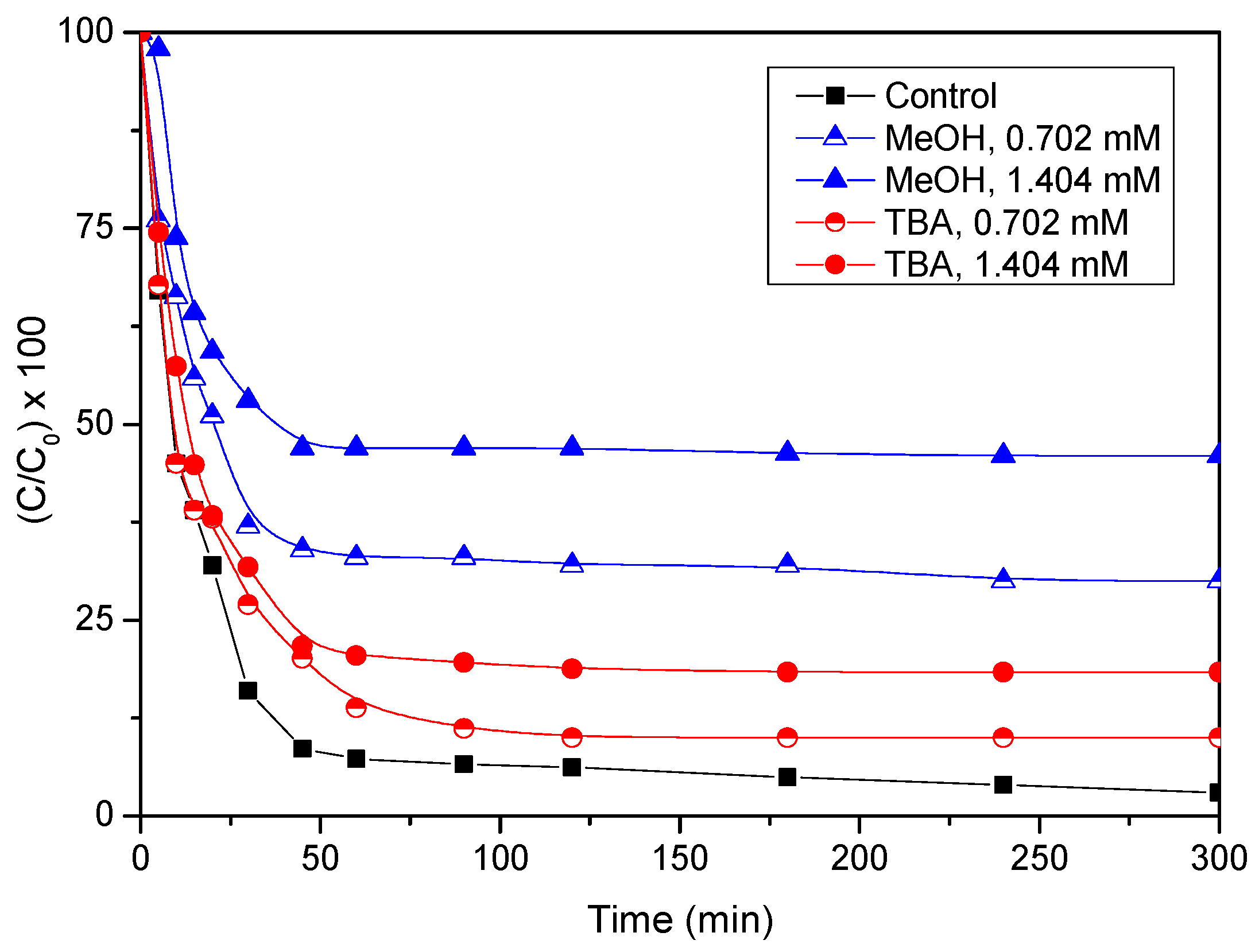 Catalysts 14 00479 g010