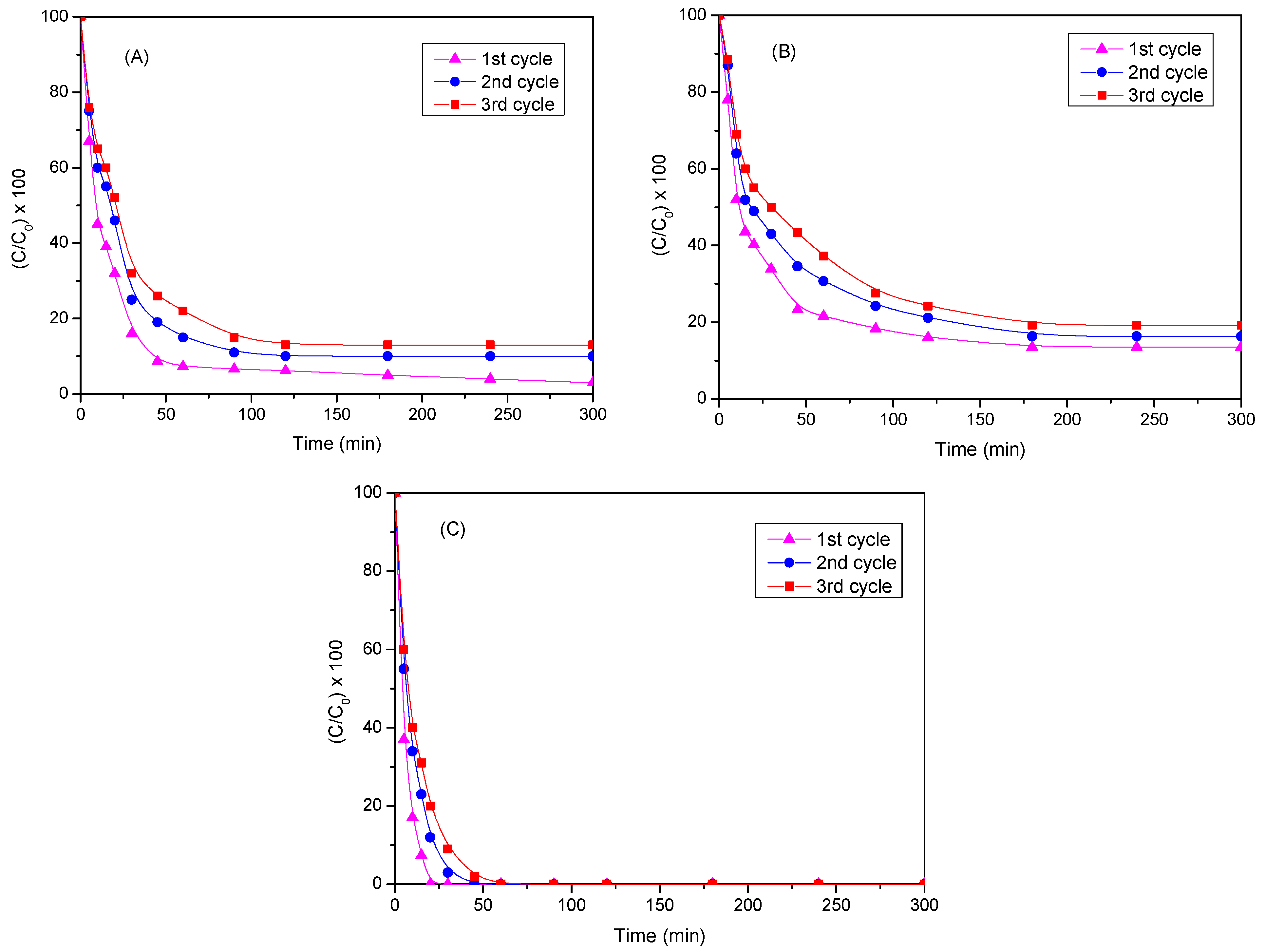 Catalysts 14 00479 g012
