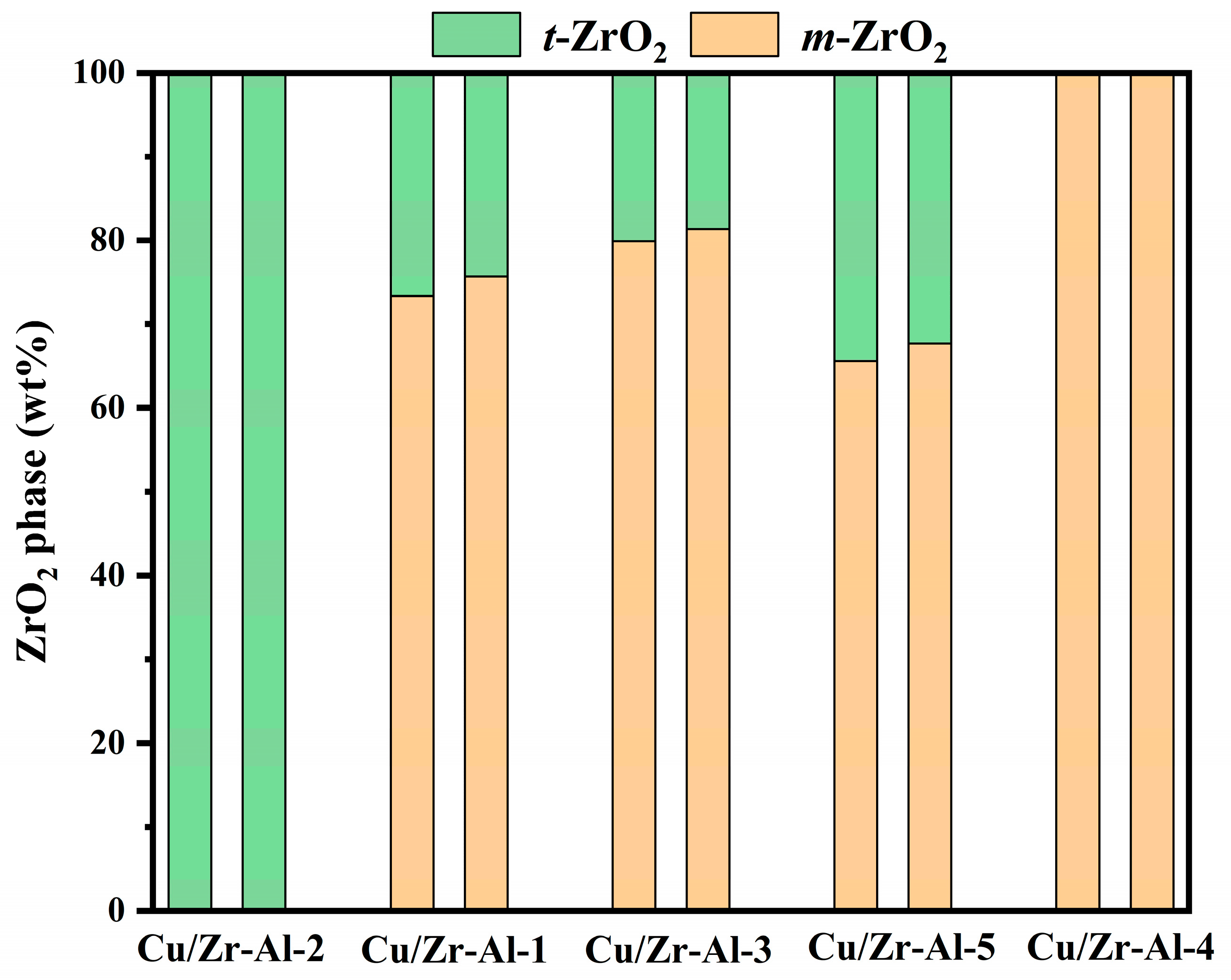 Catalysts 14 00480 g004