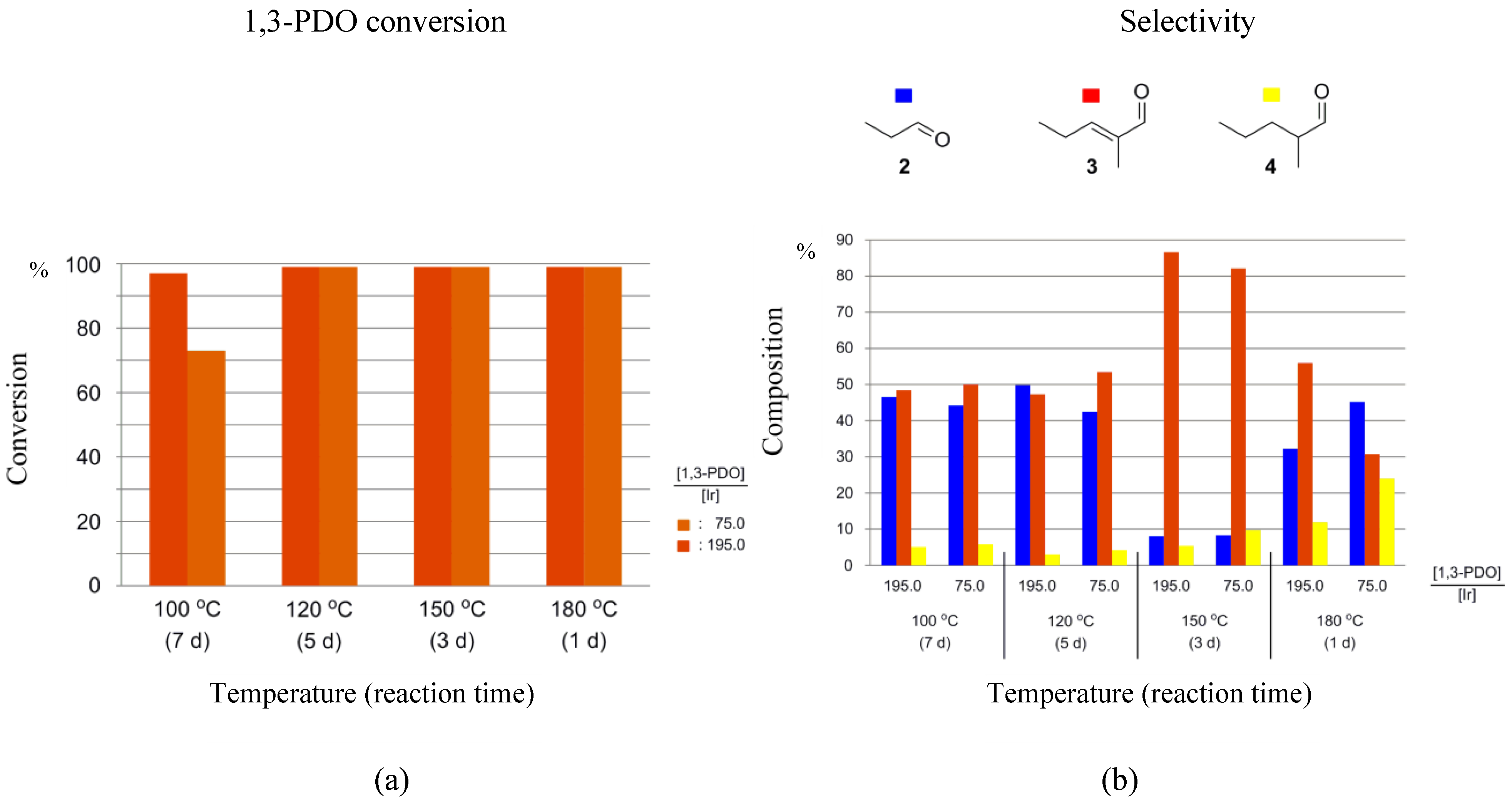 Catalysts 14 00481 g006