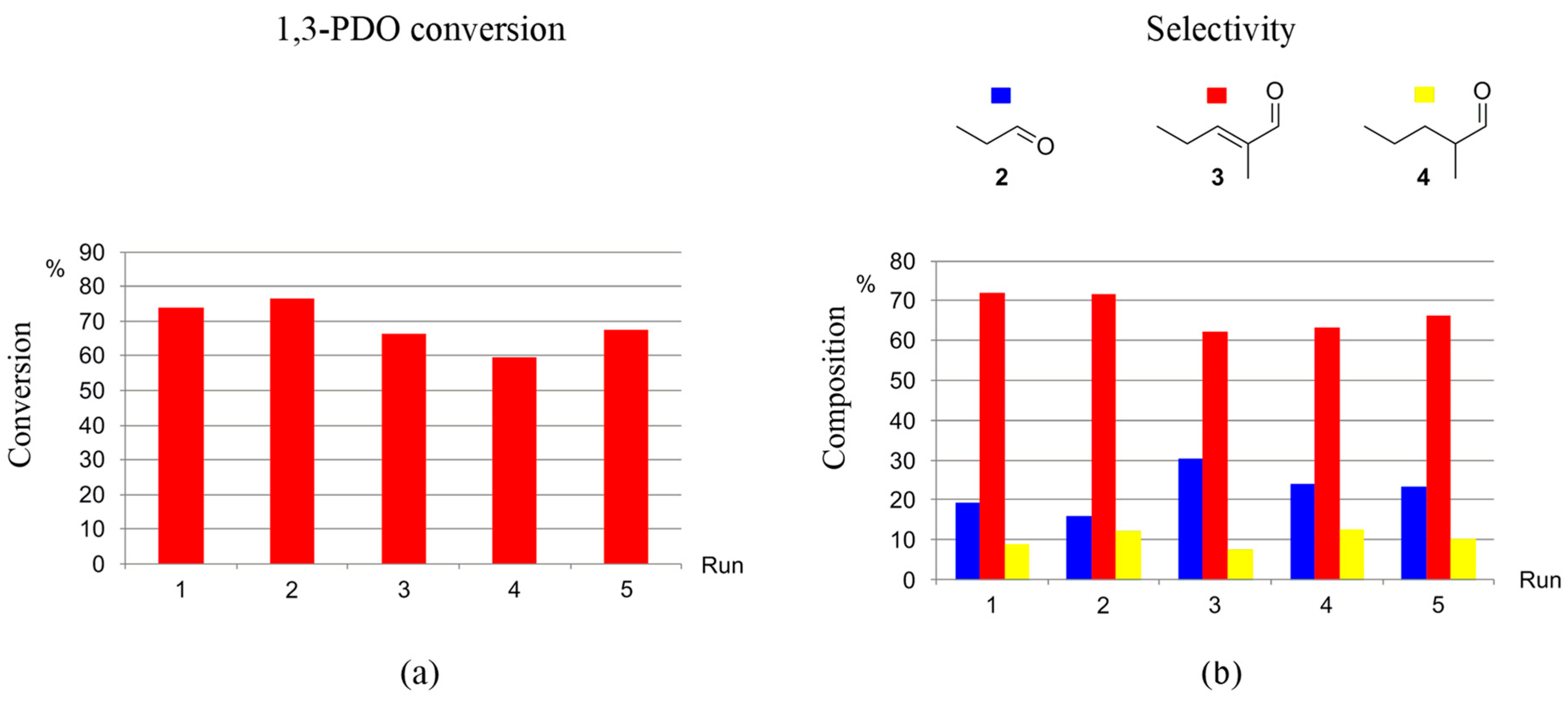 Catalysts 14 00481 g007