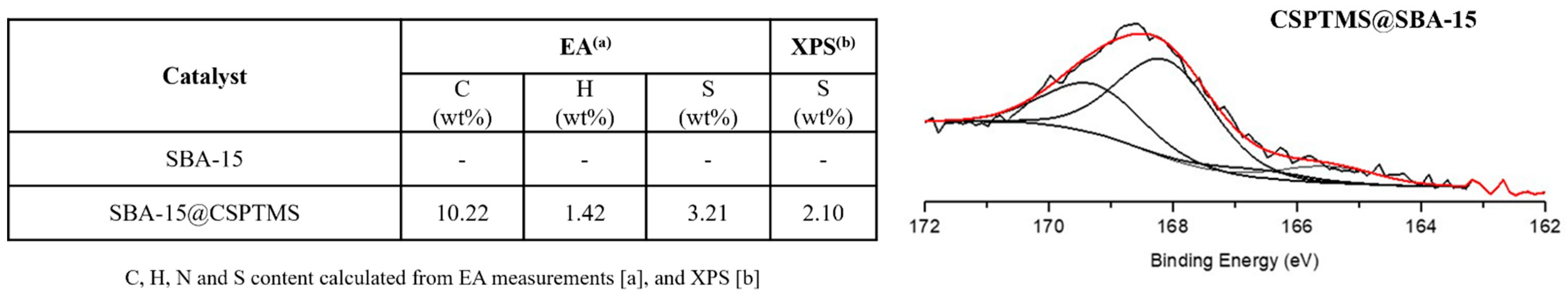 Catalysts 14 00482 g004