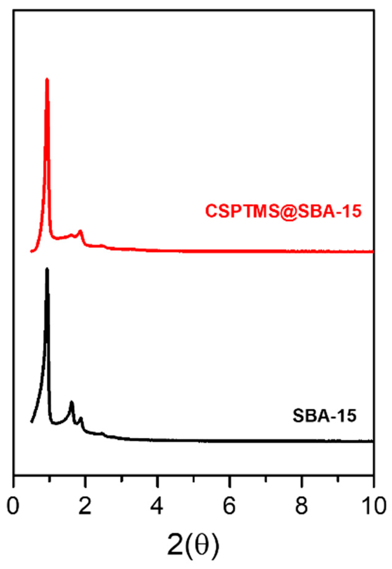 Catalysts 14 00482 g008