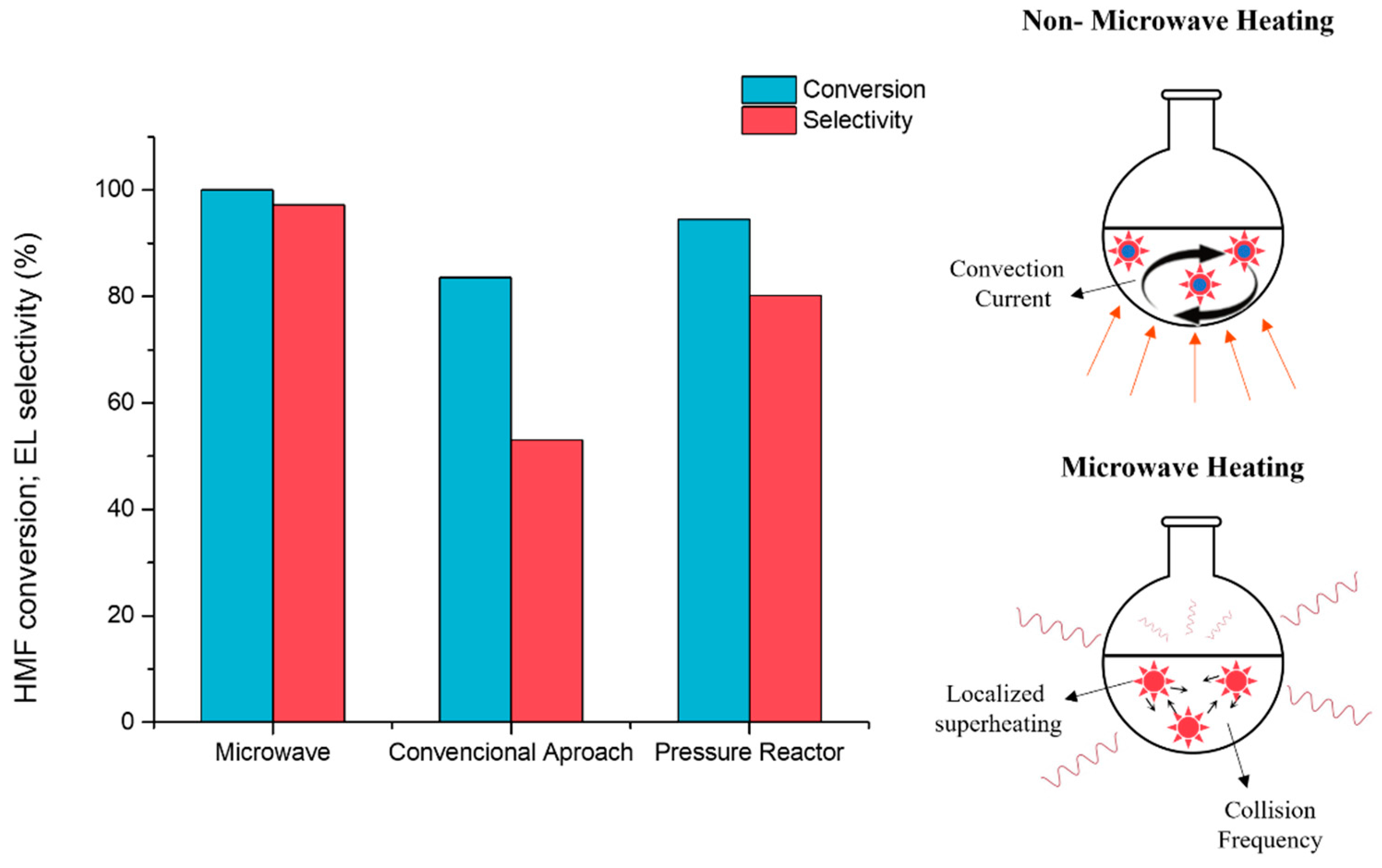 Catalysts 14 00482 g013